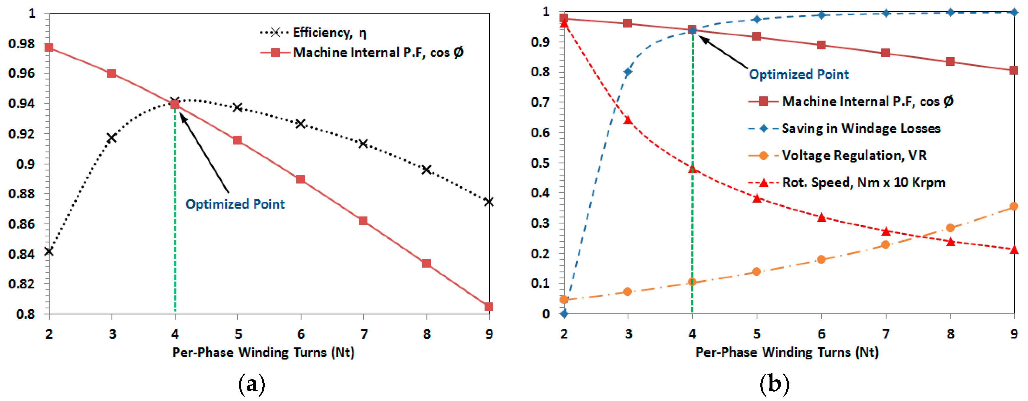 Energies 11 00274 g005