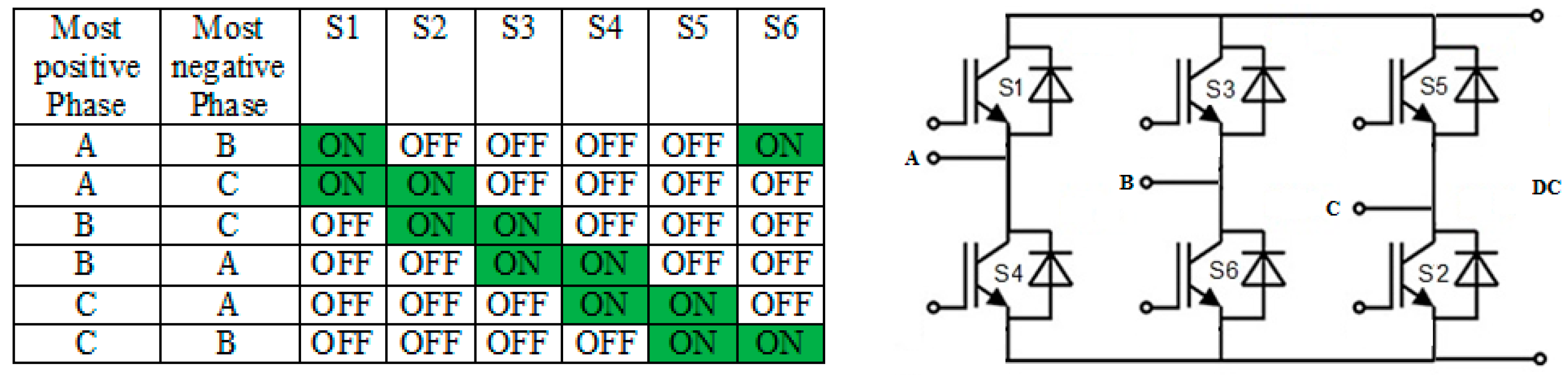 Energies 11 00274 g011