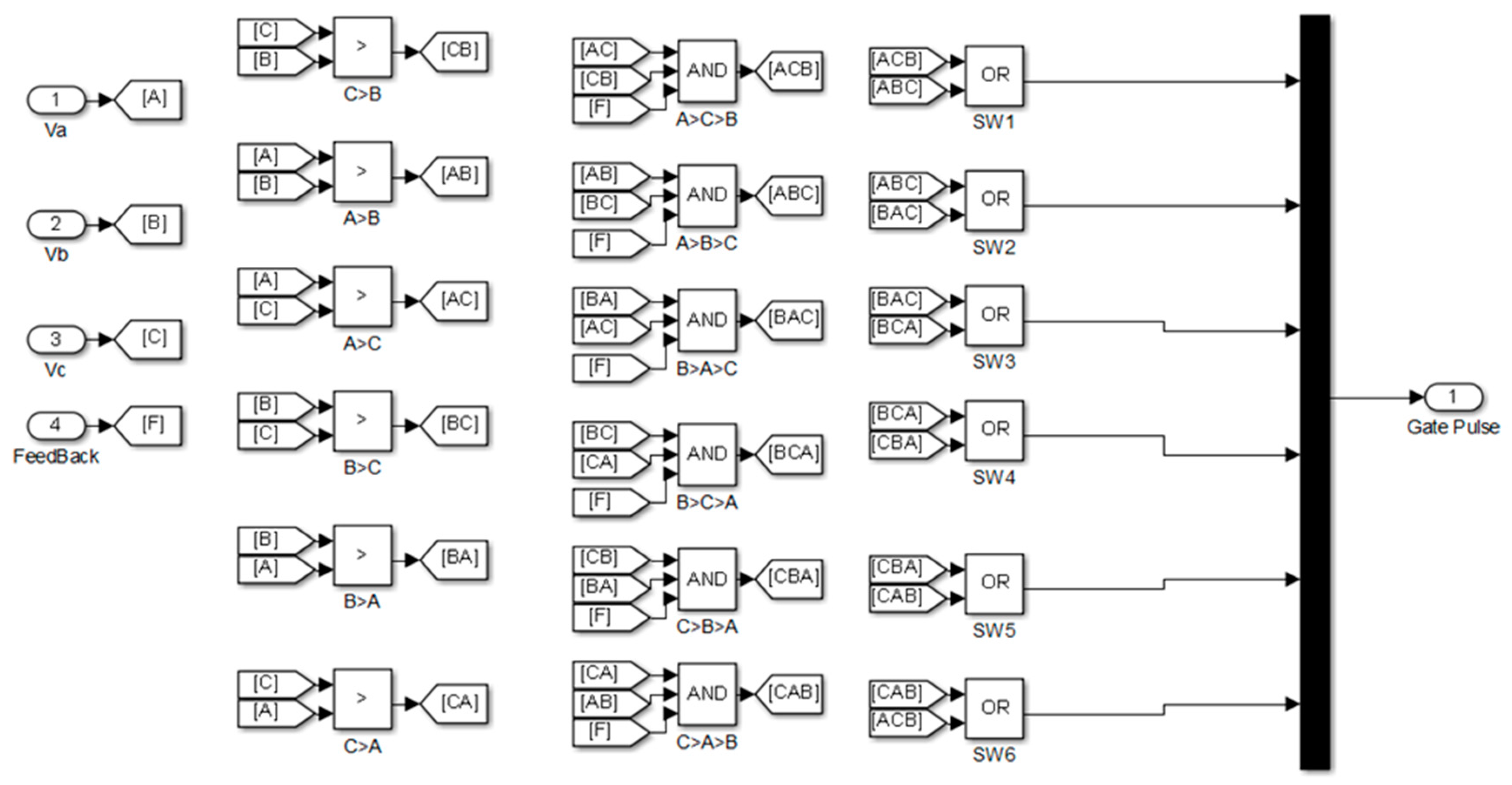 Energies 11 00274 g013