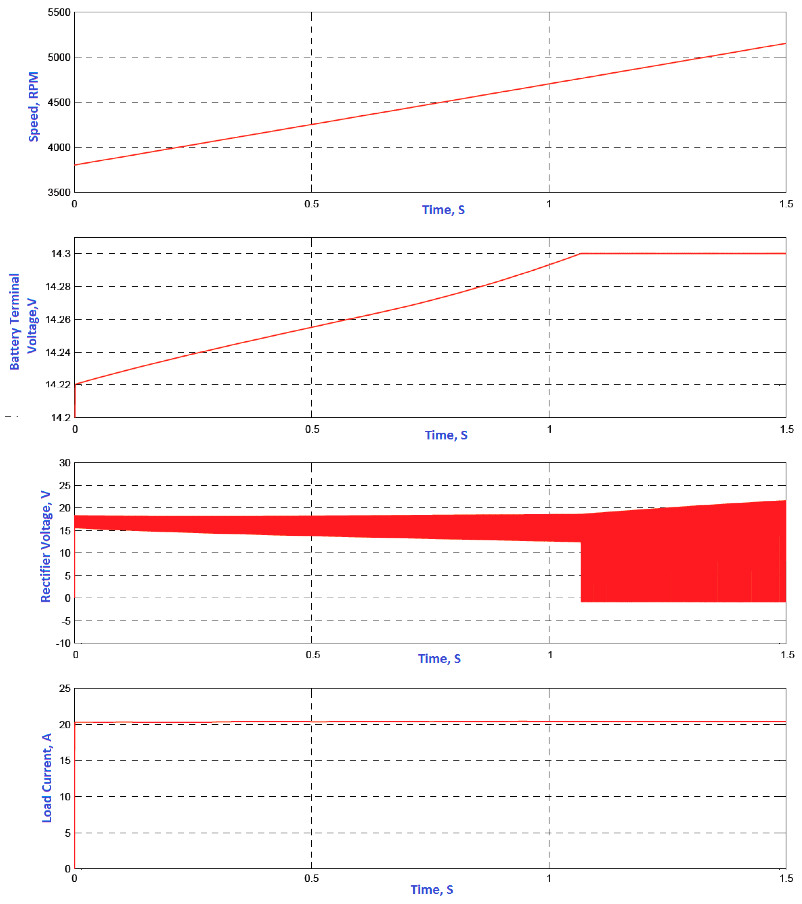 Energies 11 00274 g016