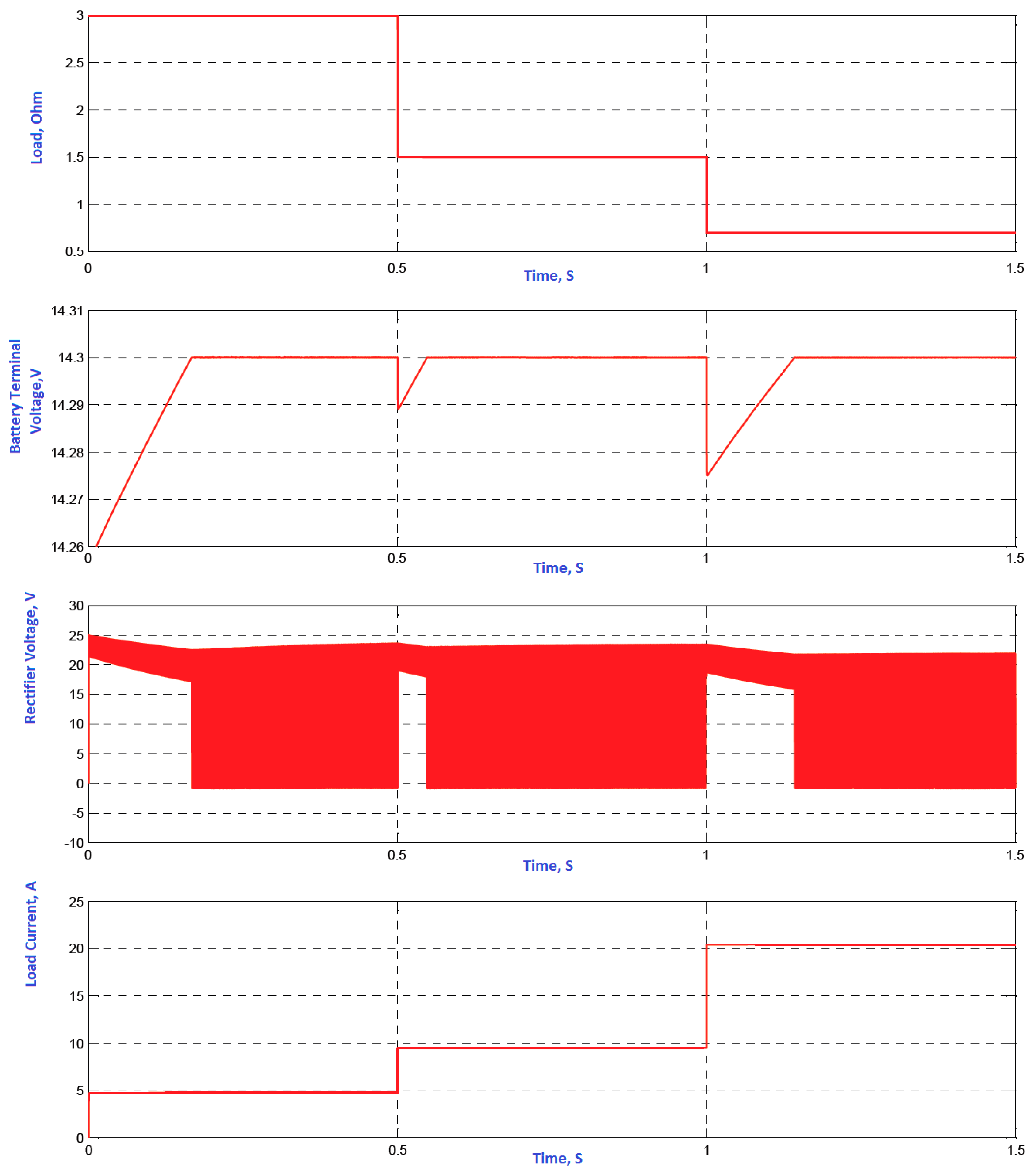 Energies 11 00274 g017