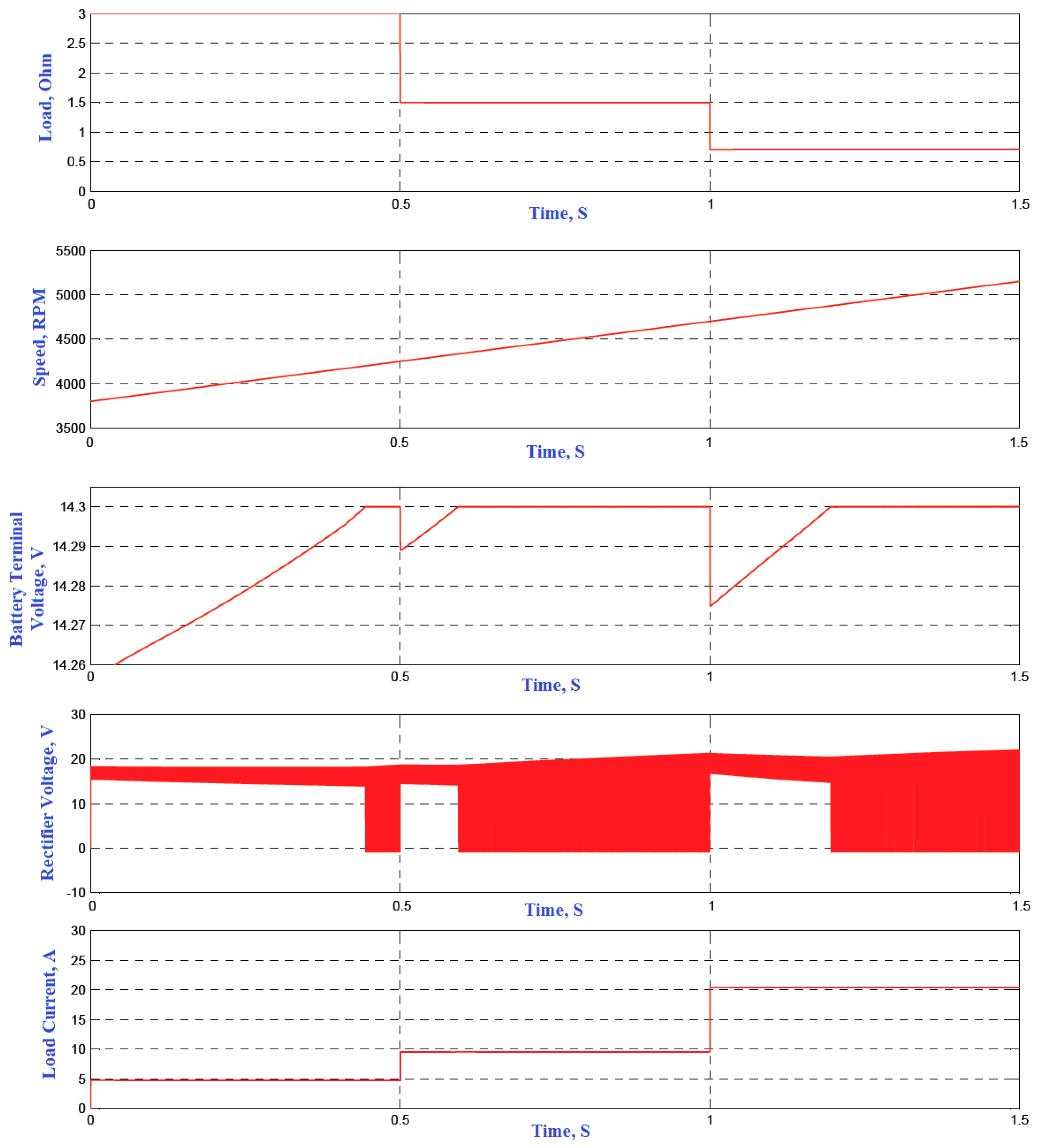 Energies 11 00274 g018