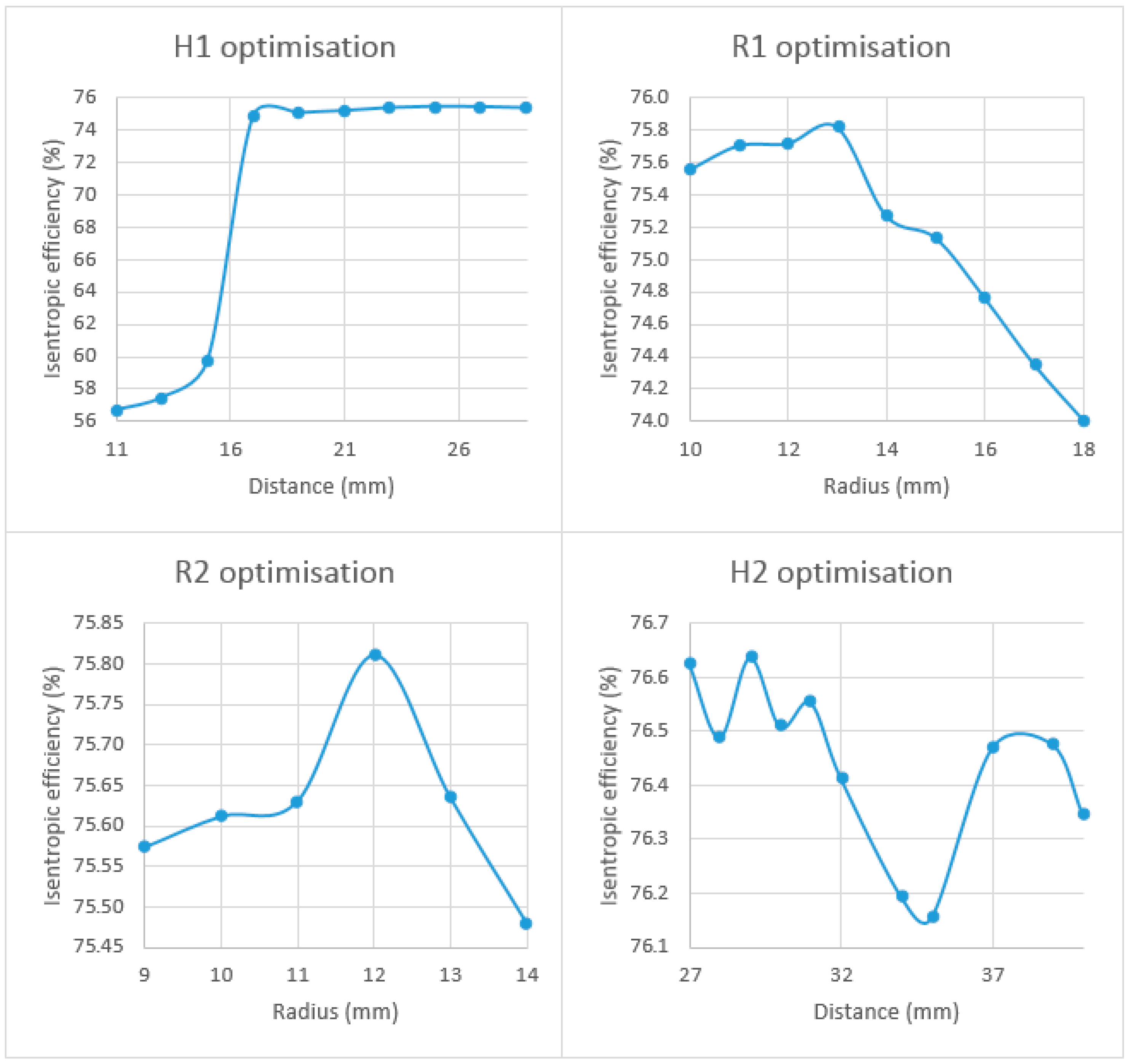 Energies 11 00278 g010