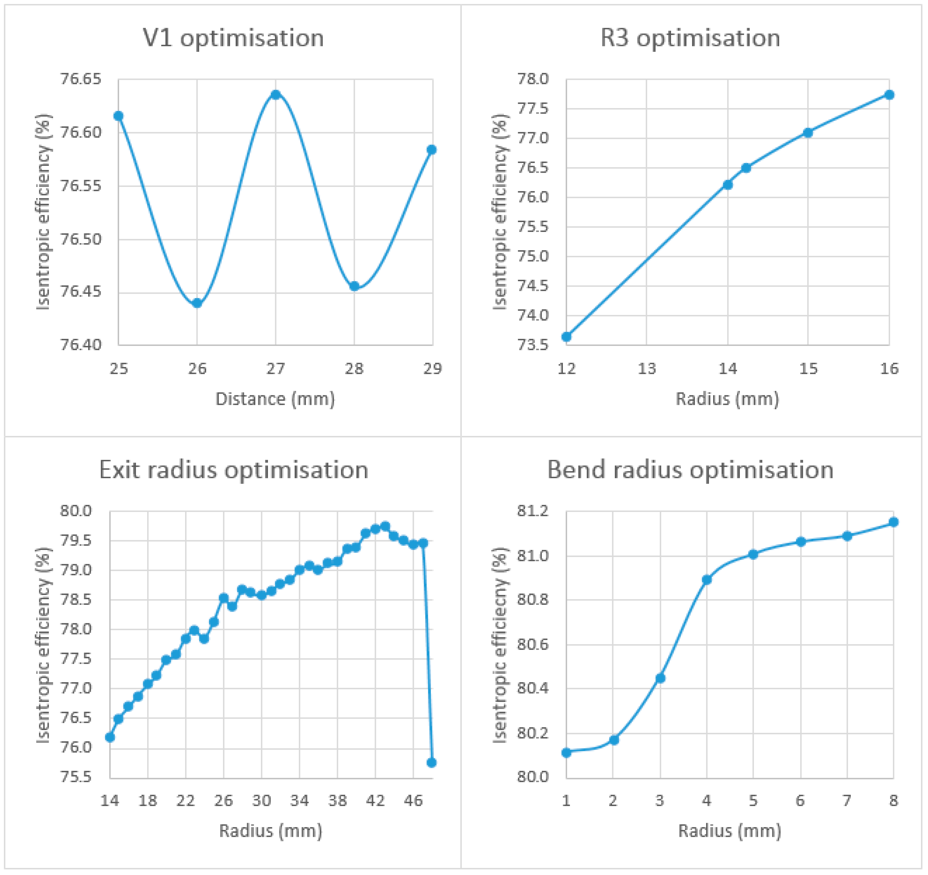 Energies 11 00278 g011