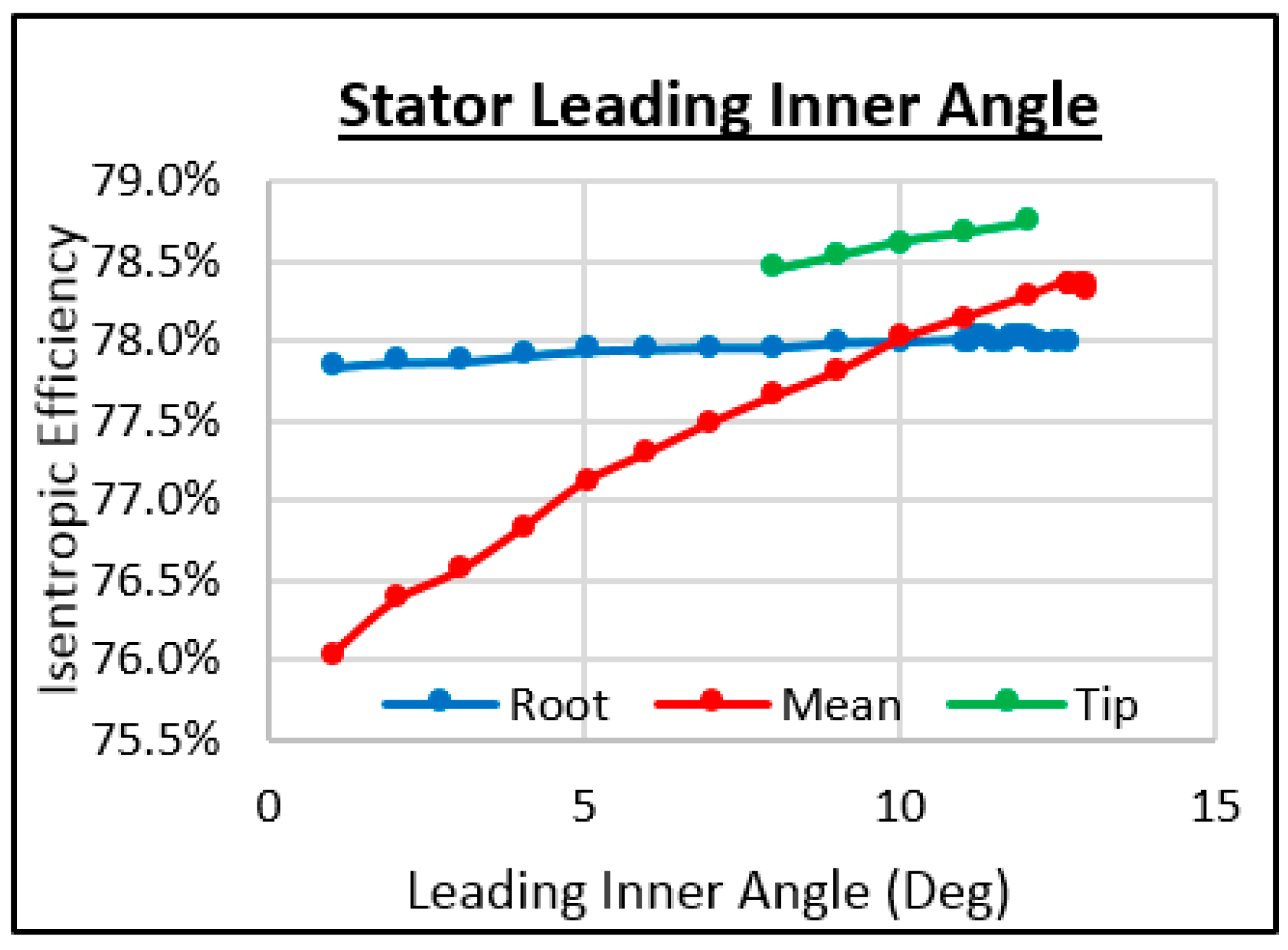 Energies 11 00278 g021
