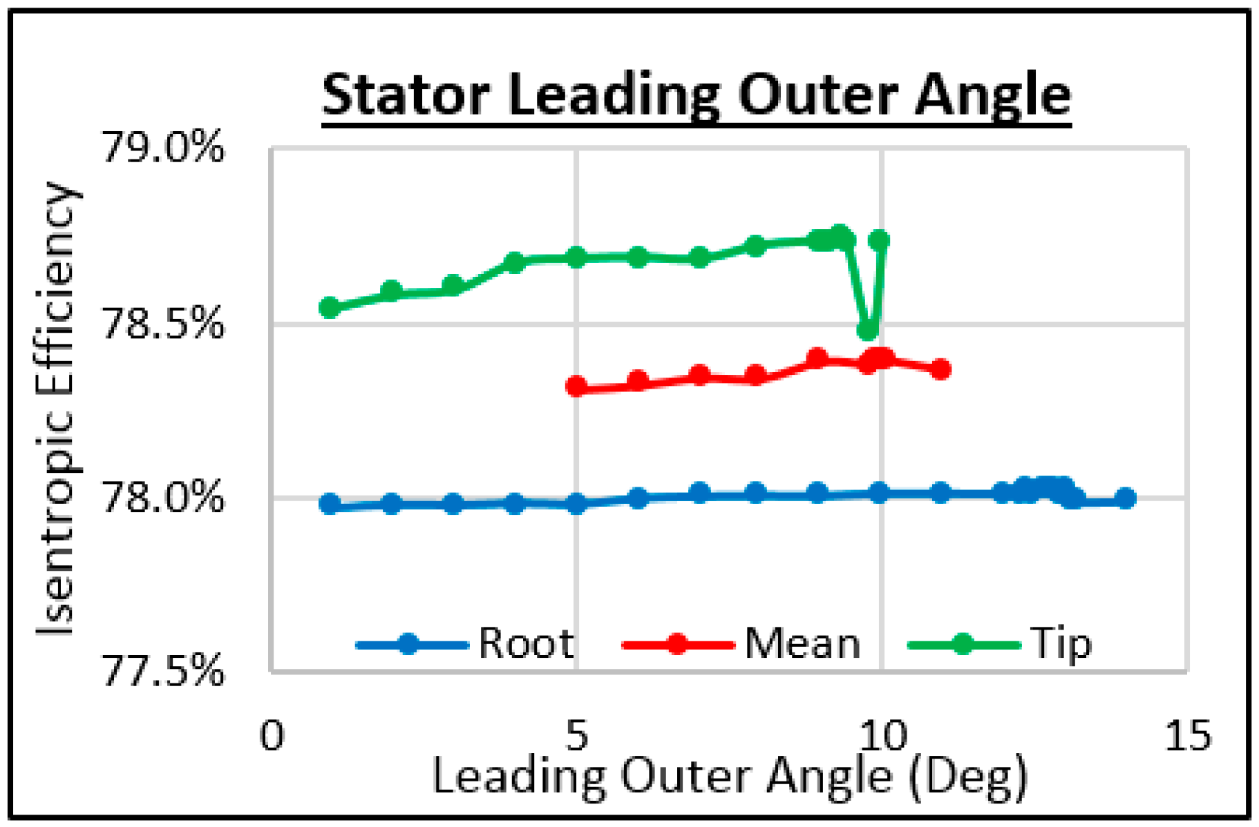 Energies 11 00278 g022