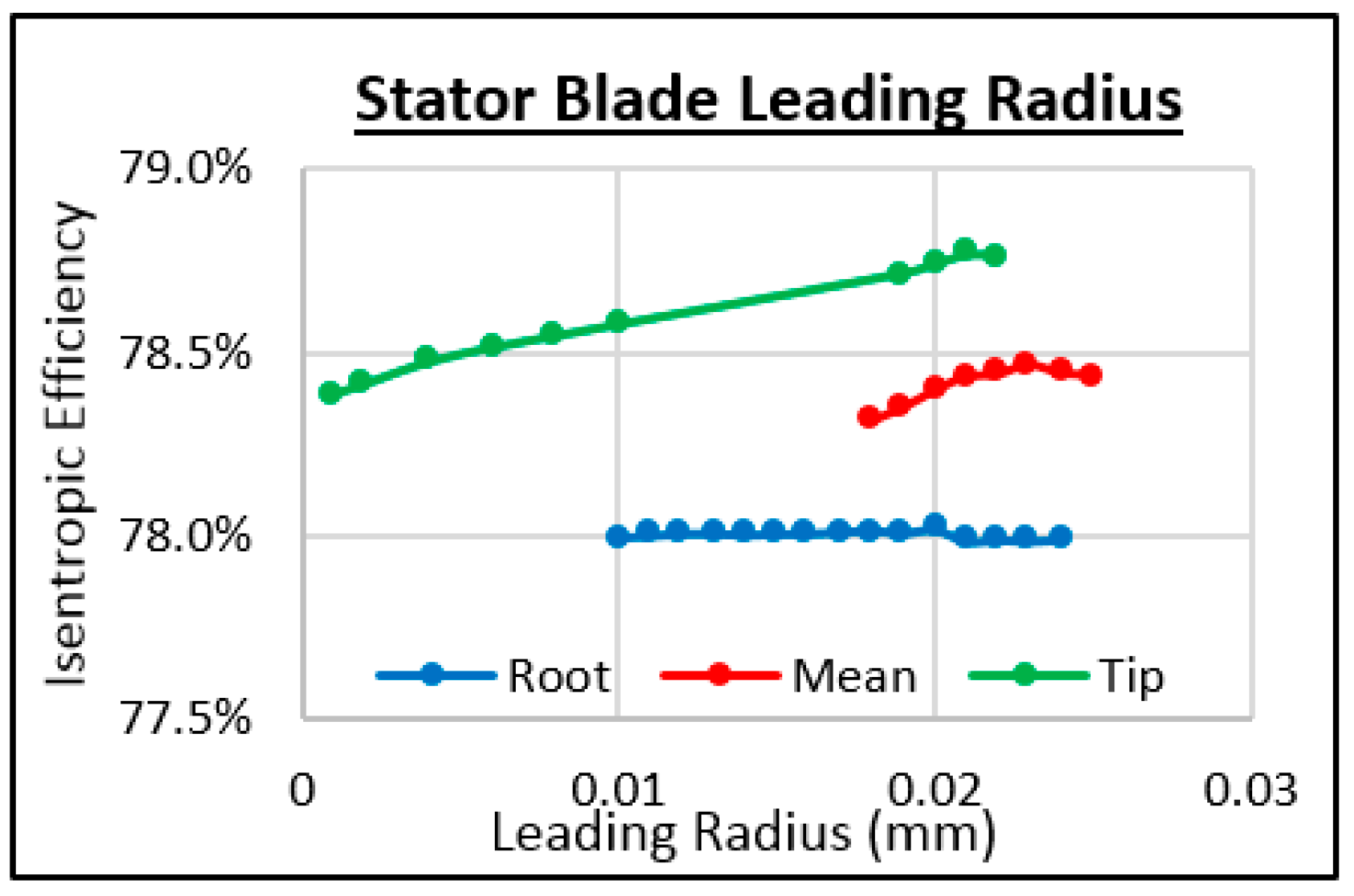 Energies 11 00278 g023