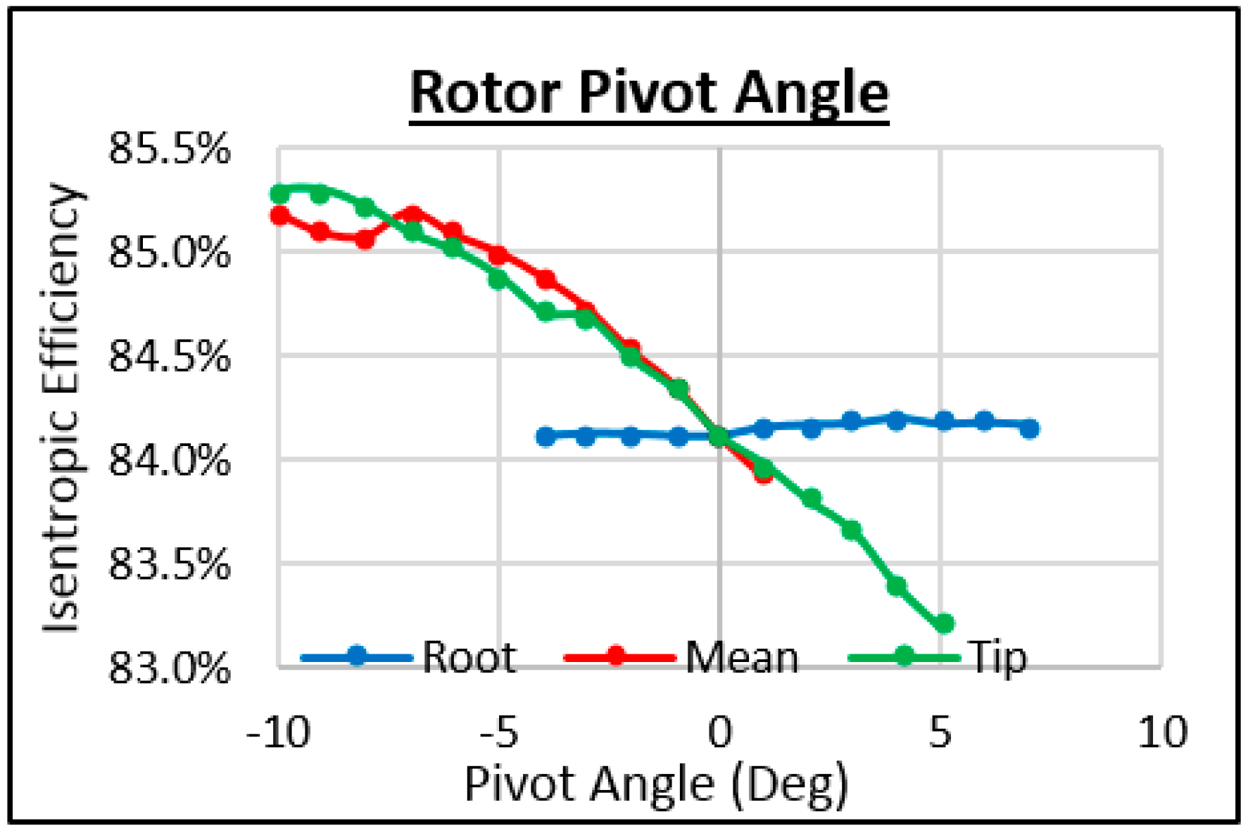 Energies 11 00278 g030