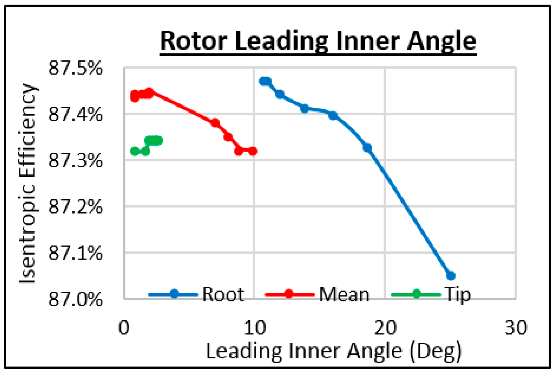 Energies 11 00278 g031