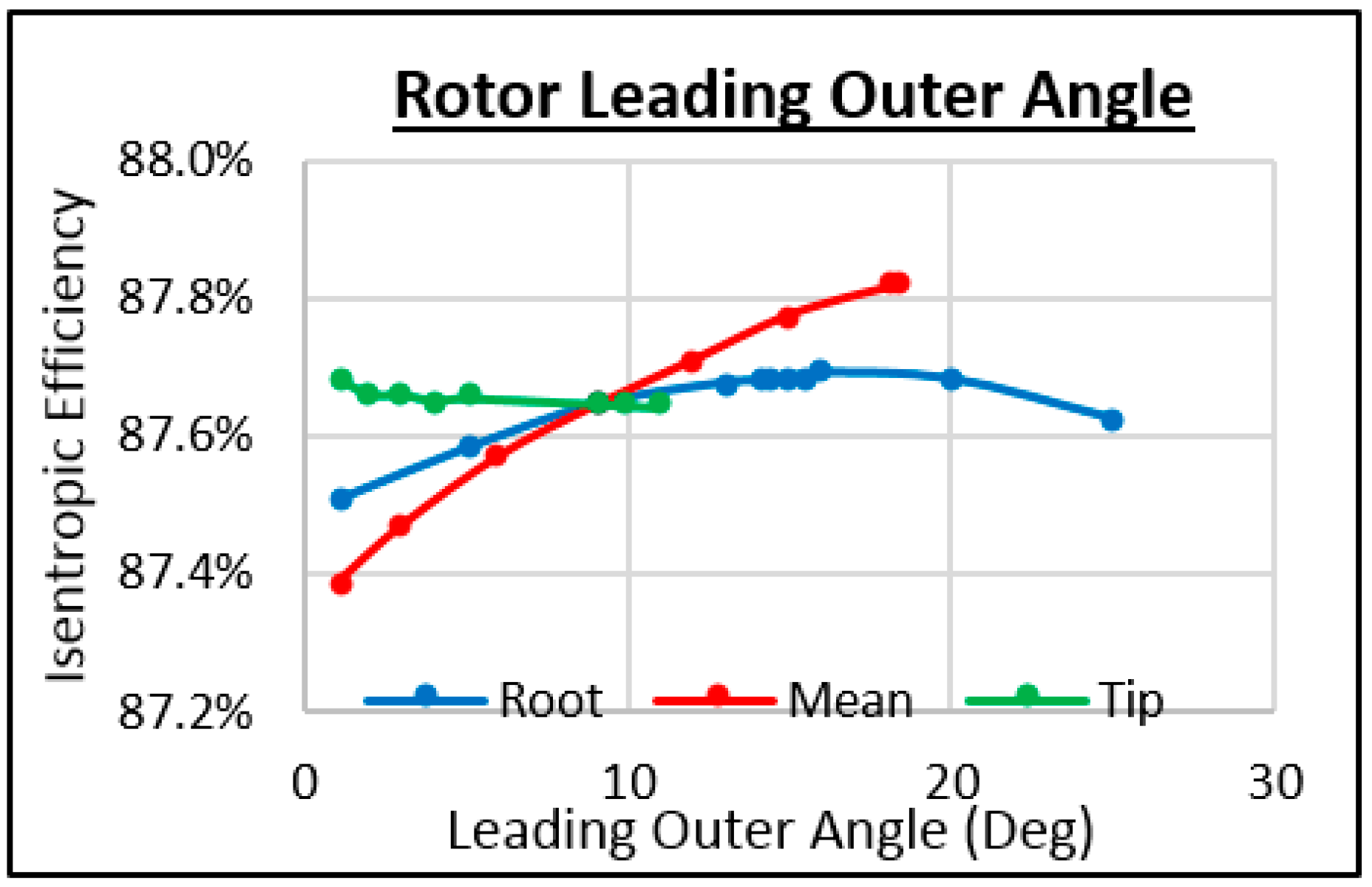 Energies 11 00278 g032