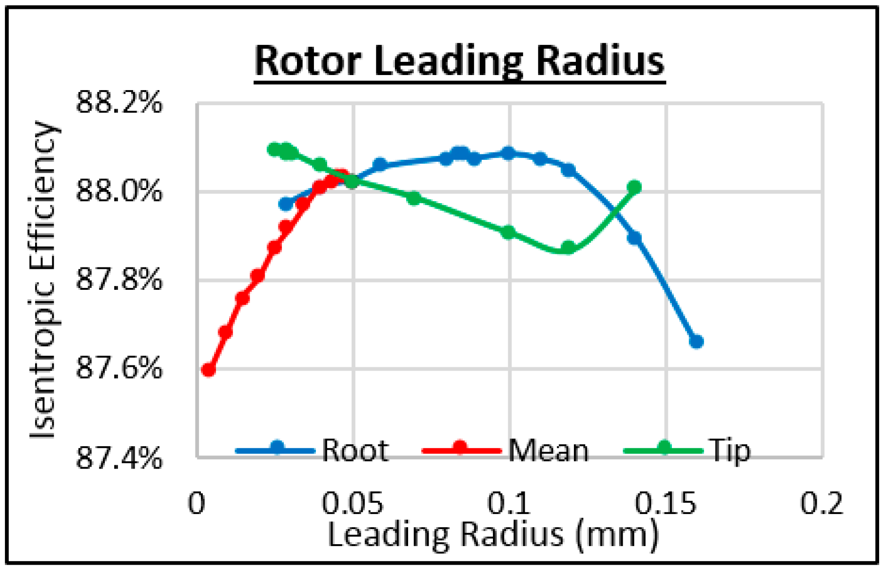 Energies 11 00278 g033