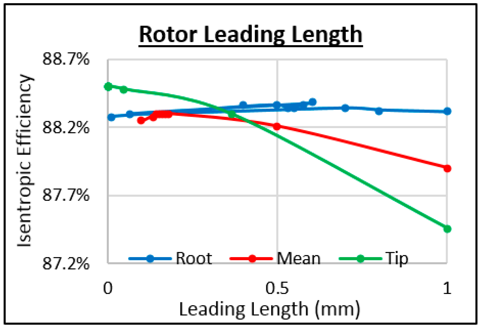 Energies 11 00278 g034