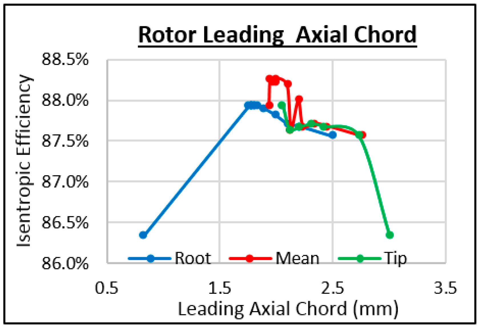 Energies 11 00278 g035