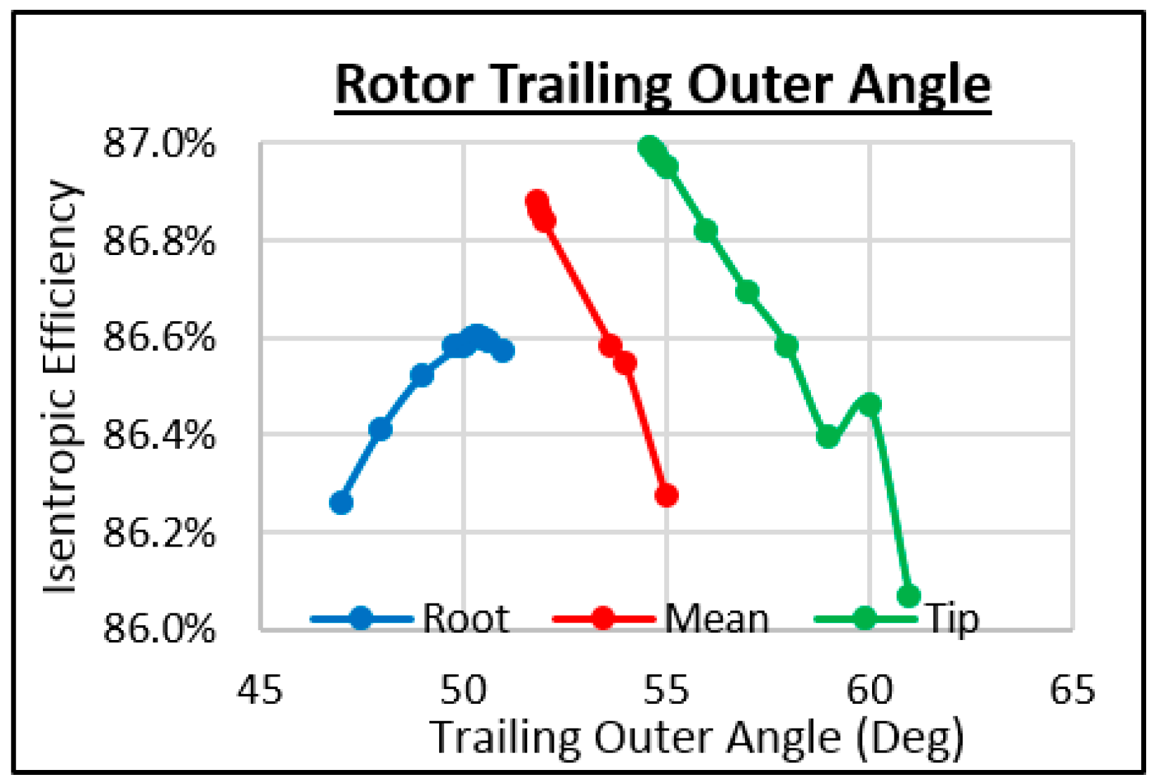 Energies 11 00278 g037