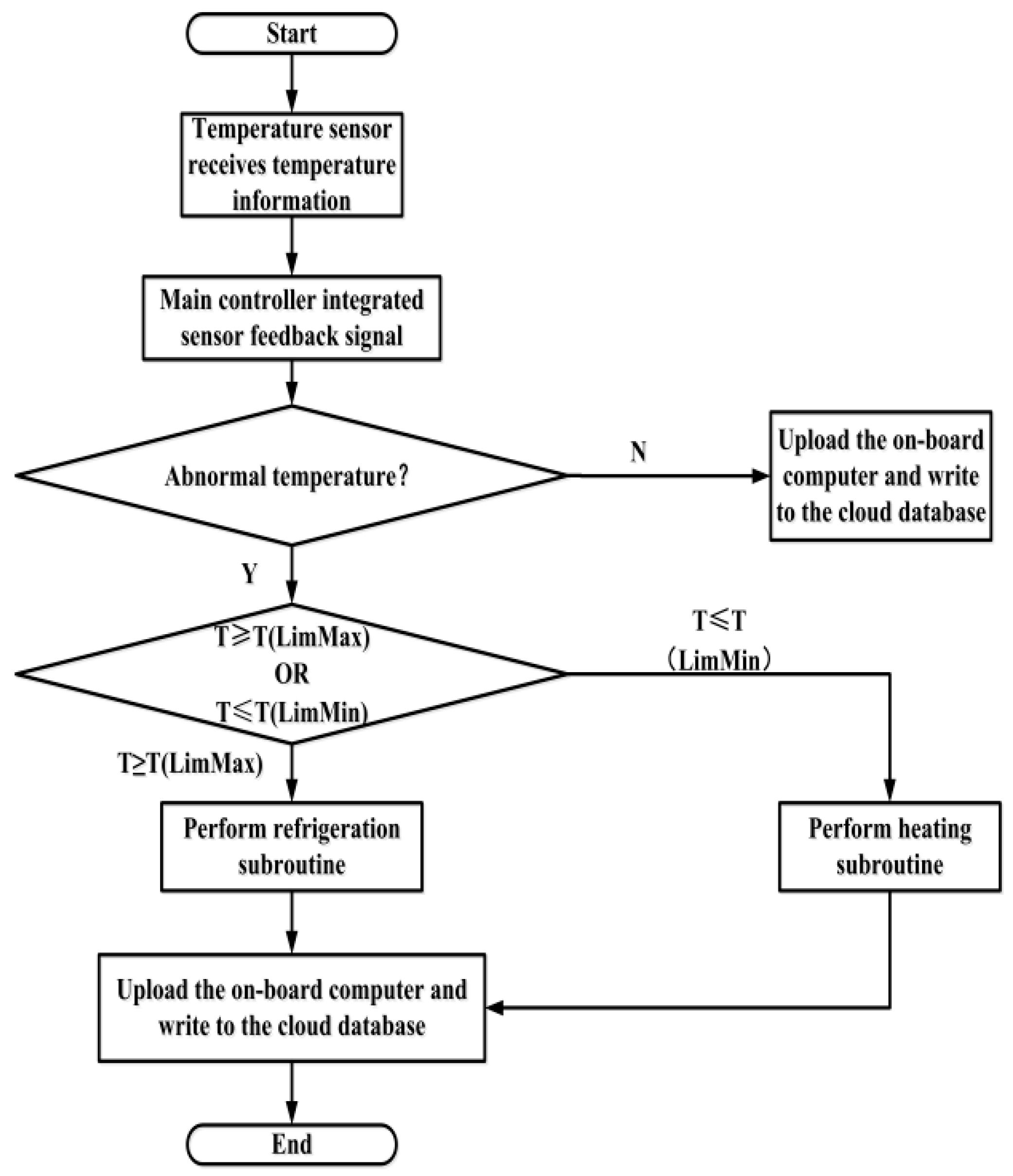 Energies 11 00279 g015