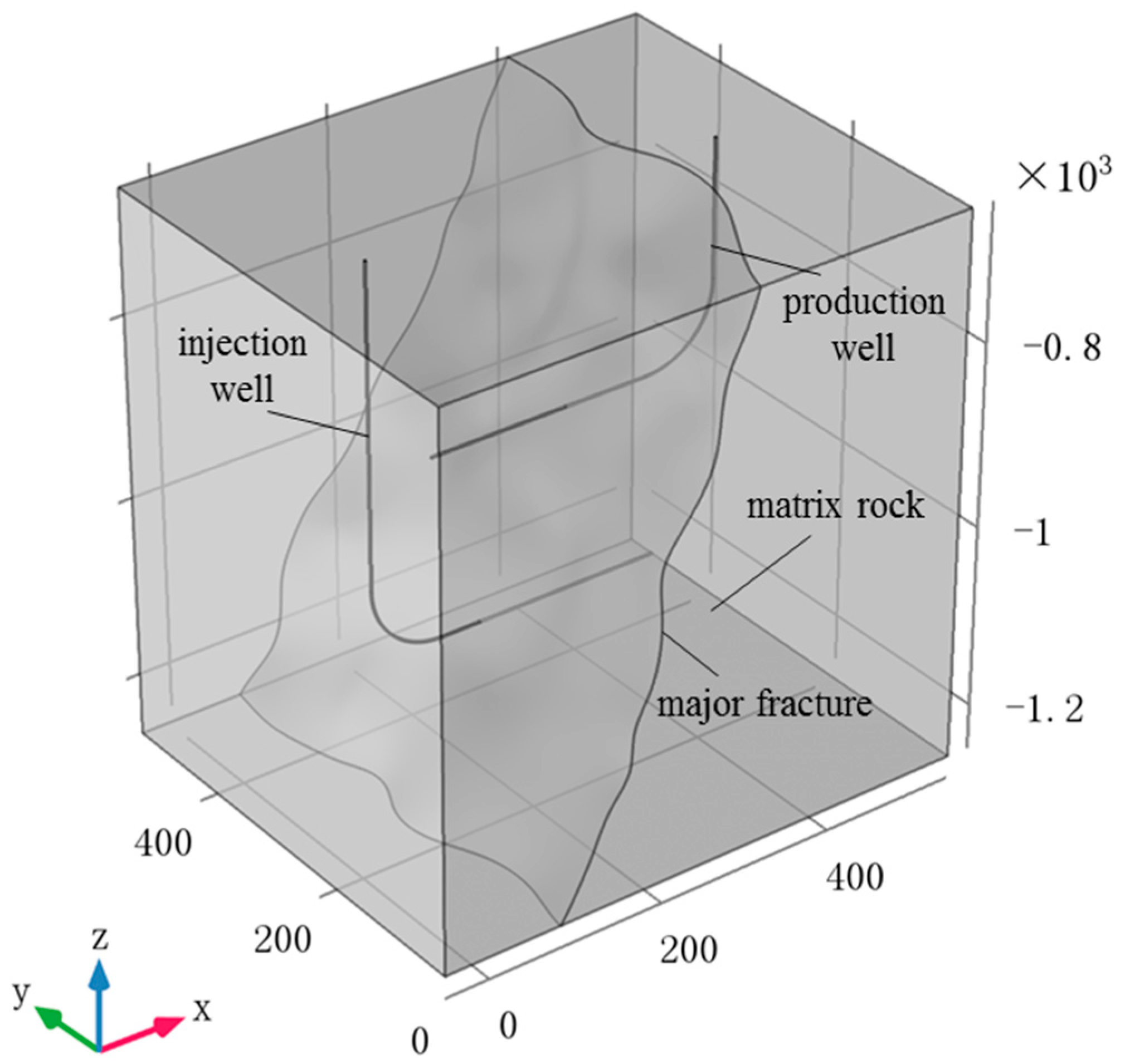 Energies 11 00280 g001