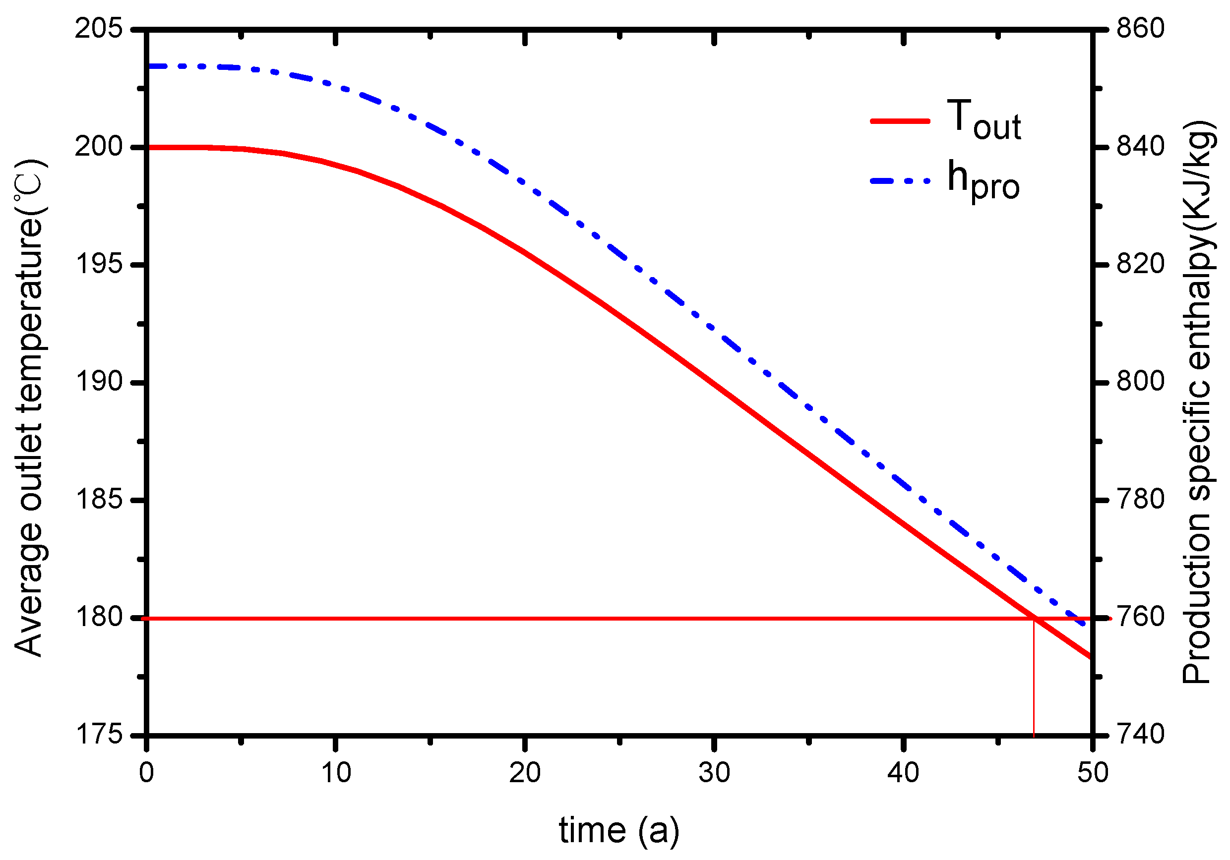 Energies 11 00280 g004