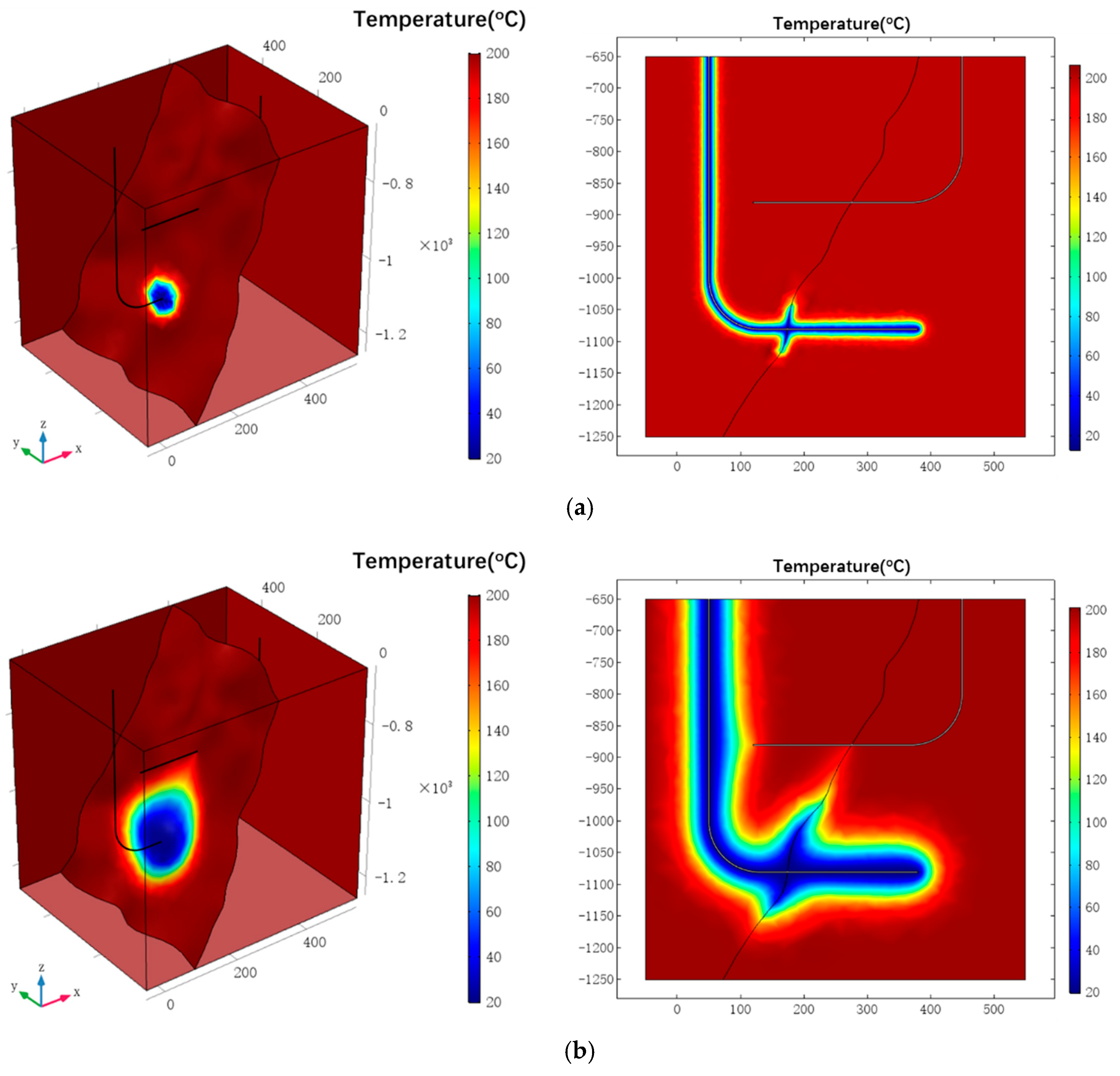 Energies 11 00280 g005a