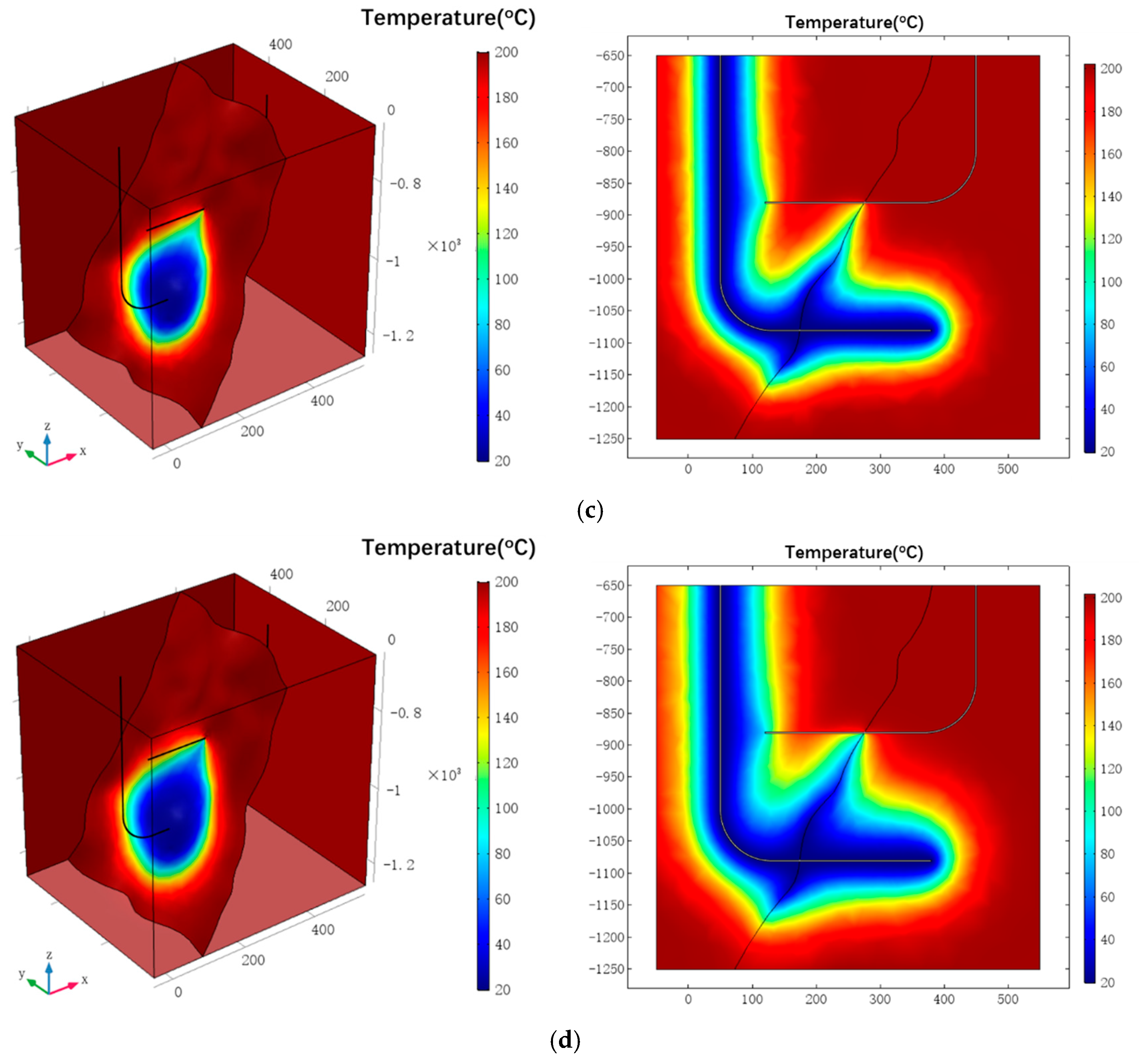 Energies 11 00280 g005b