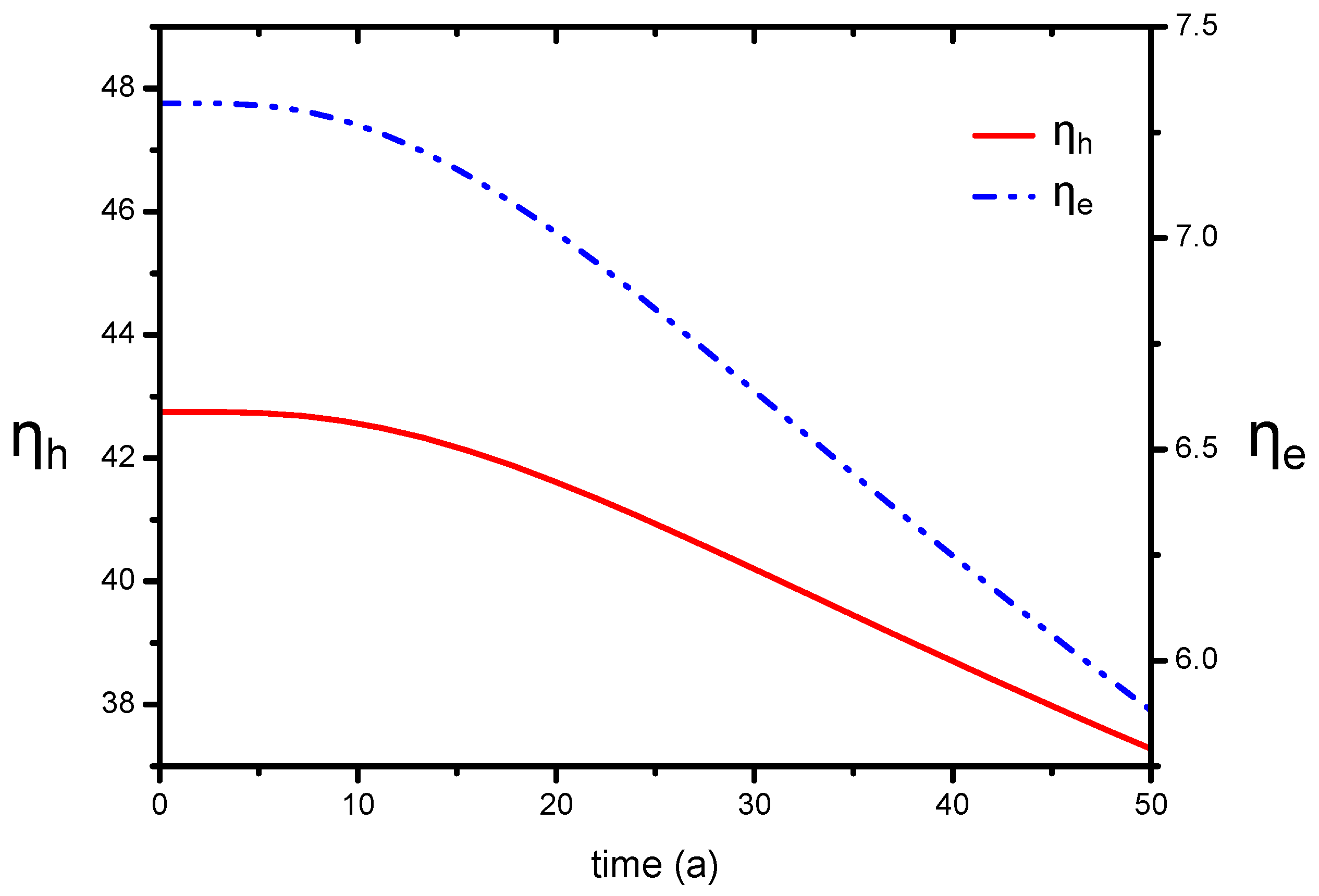 Energies 11 00280 g007