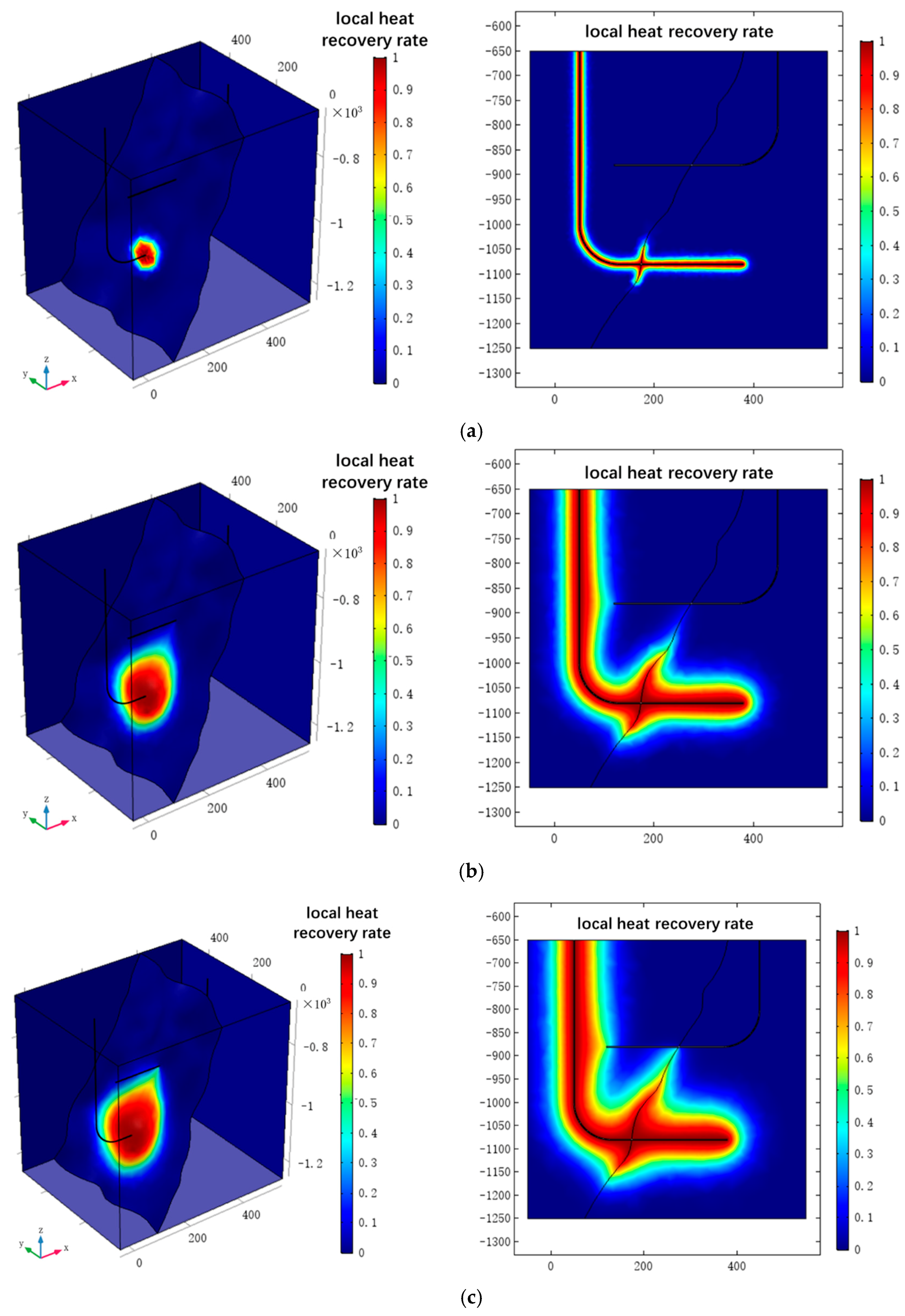 Energies 11 00280 g008a