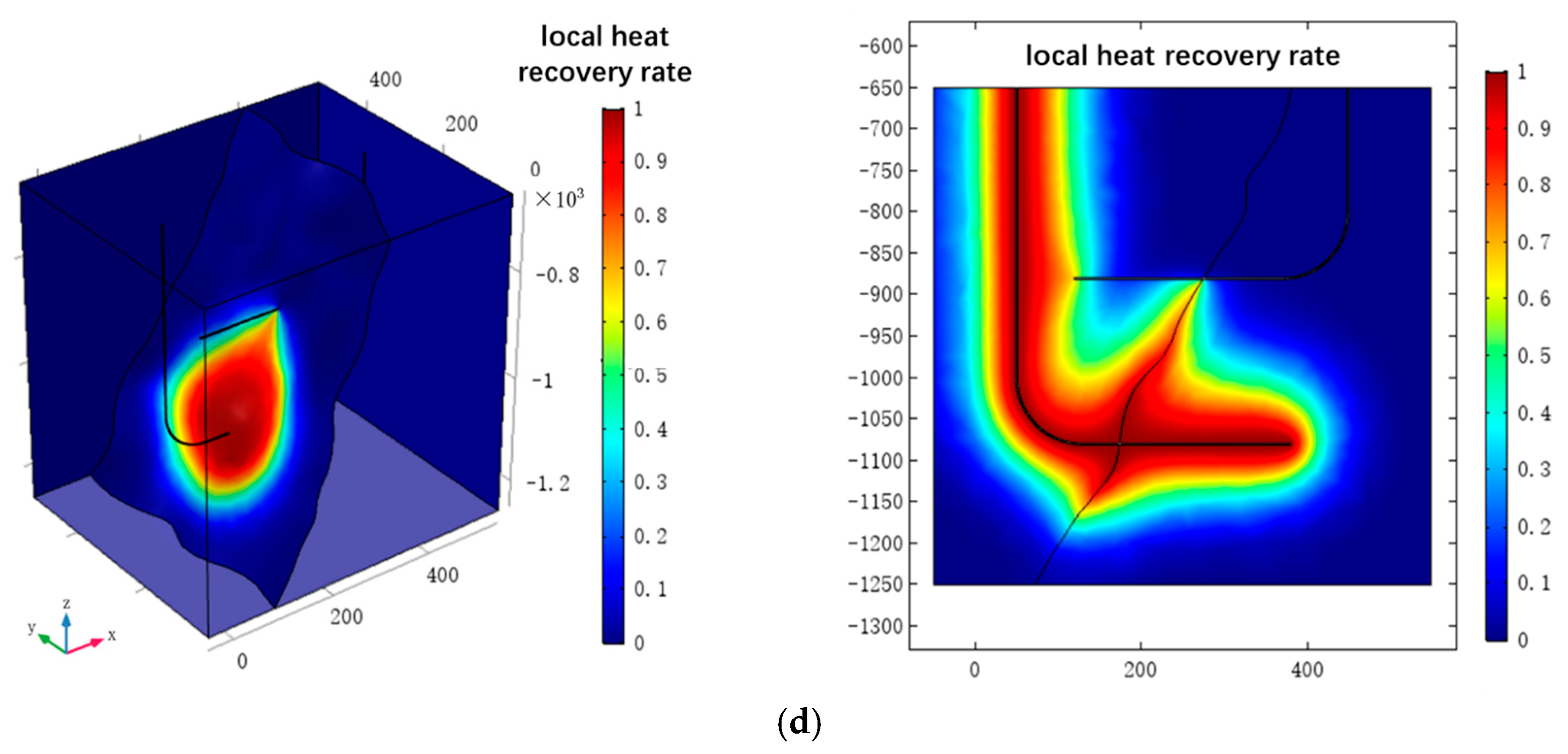 Energies 11 00280 g008b