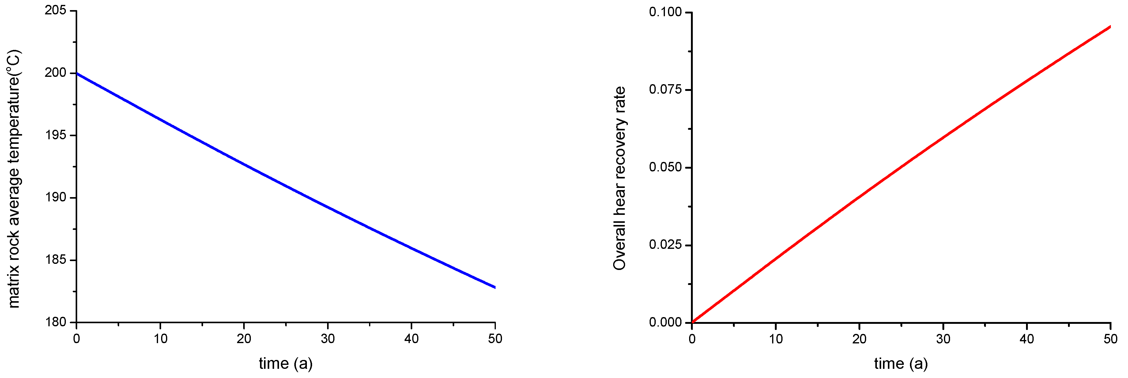 Energies 11 00280 g009