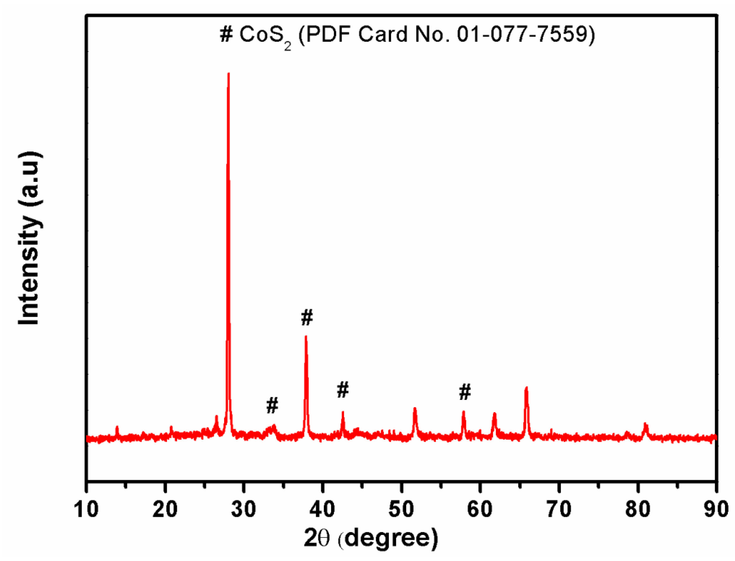 Energies 11 00281 g001