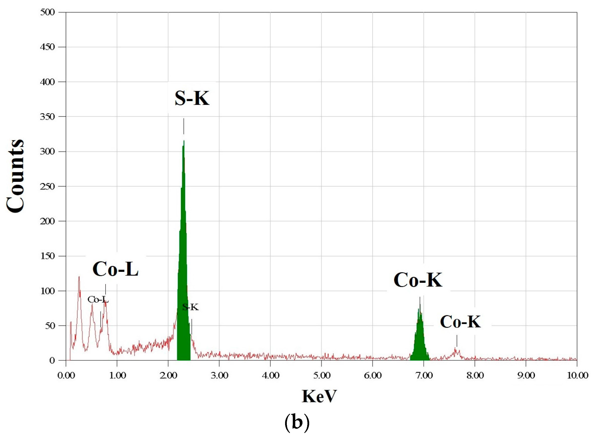 Energies 11 00281 g002b
