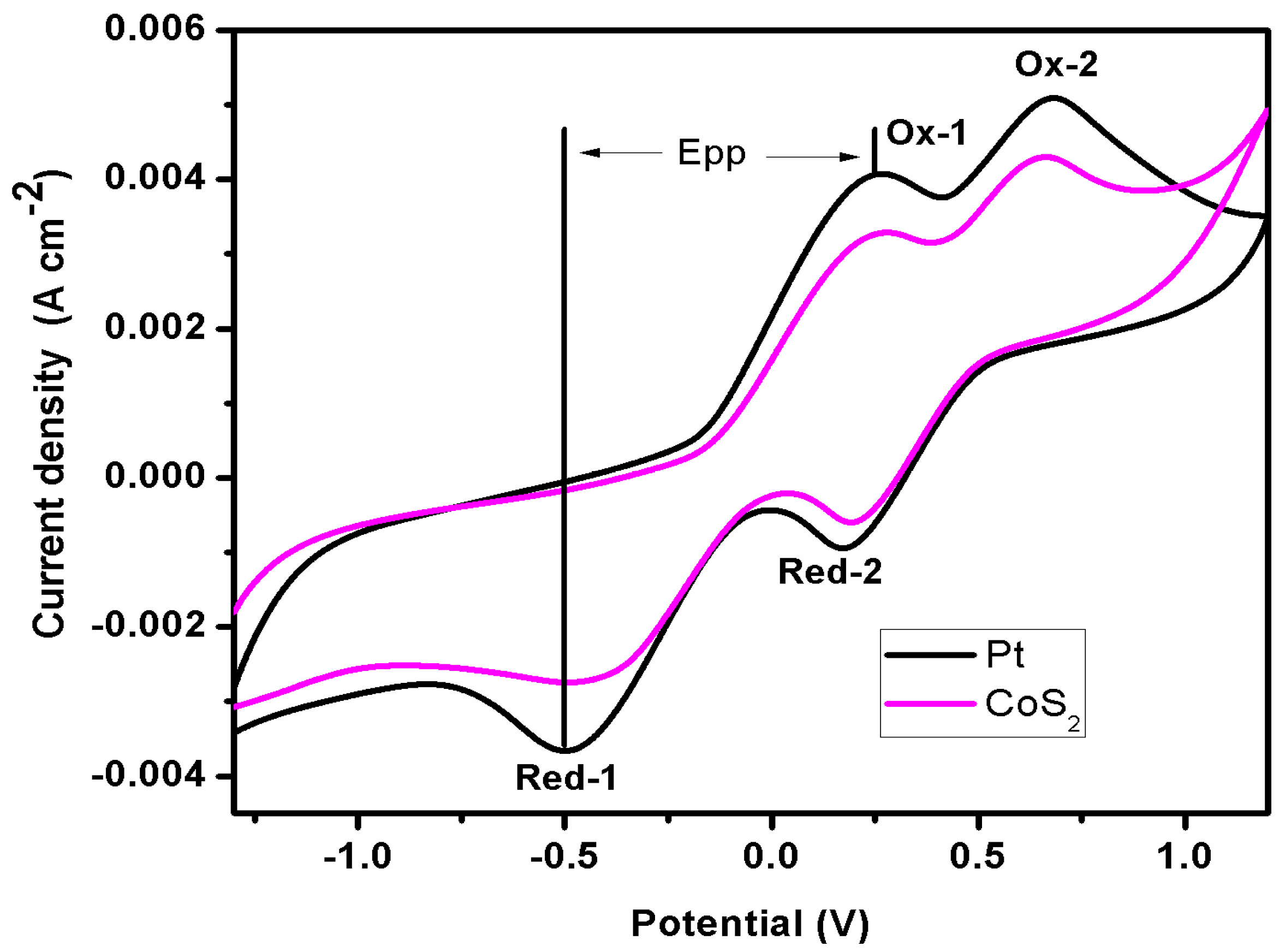 Energies 11 00281 g003
