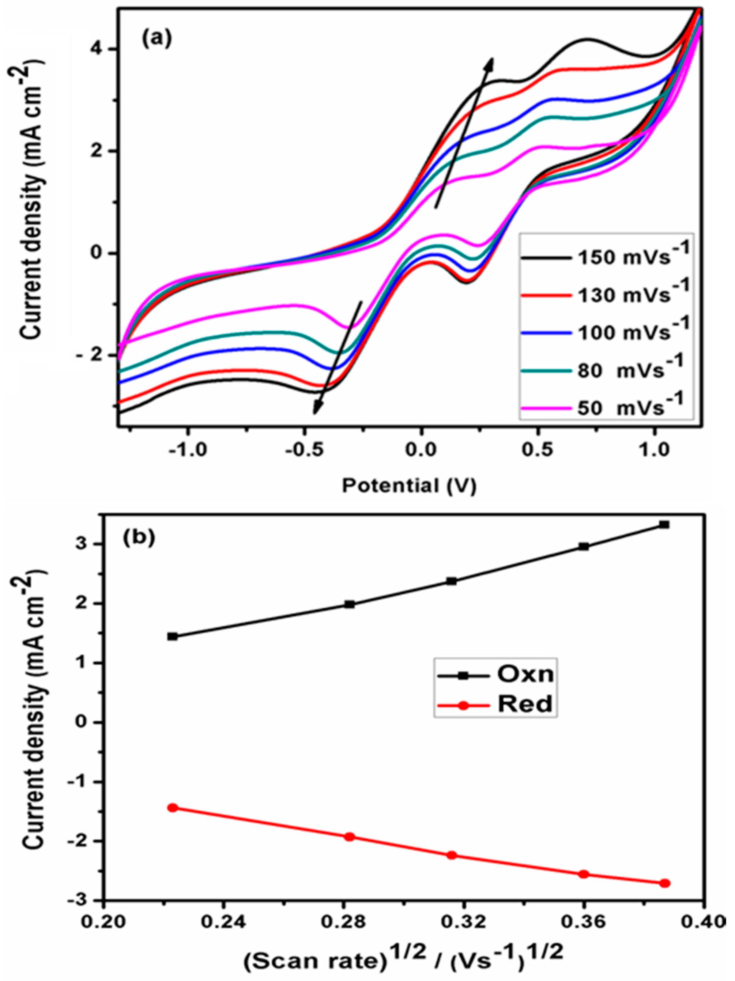 Energies 11 00281 g004