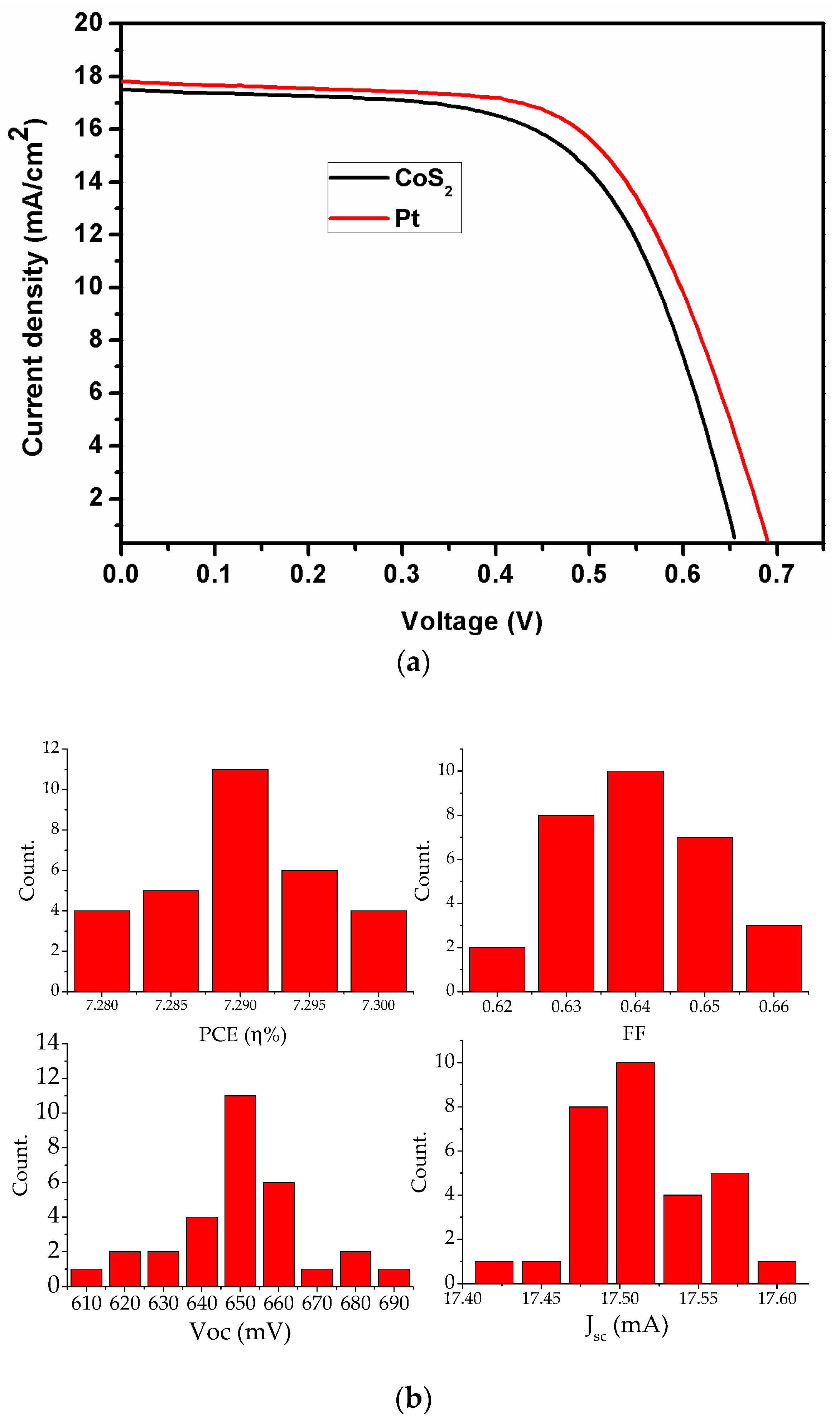 Energies 11 00281 g006