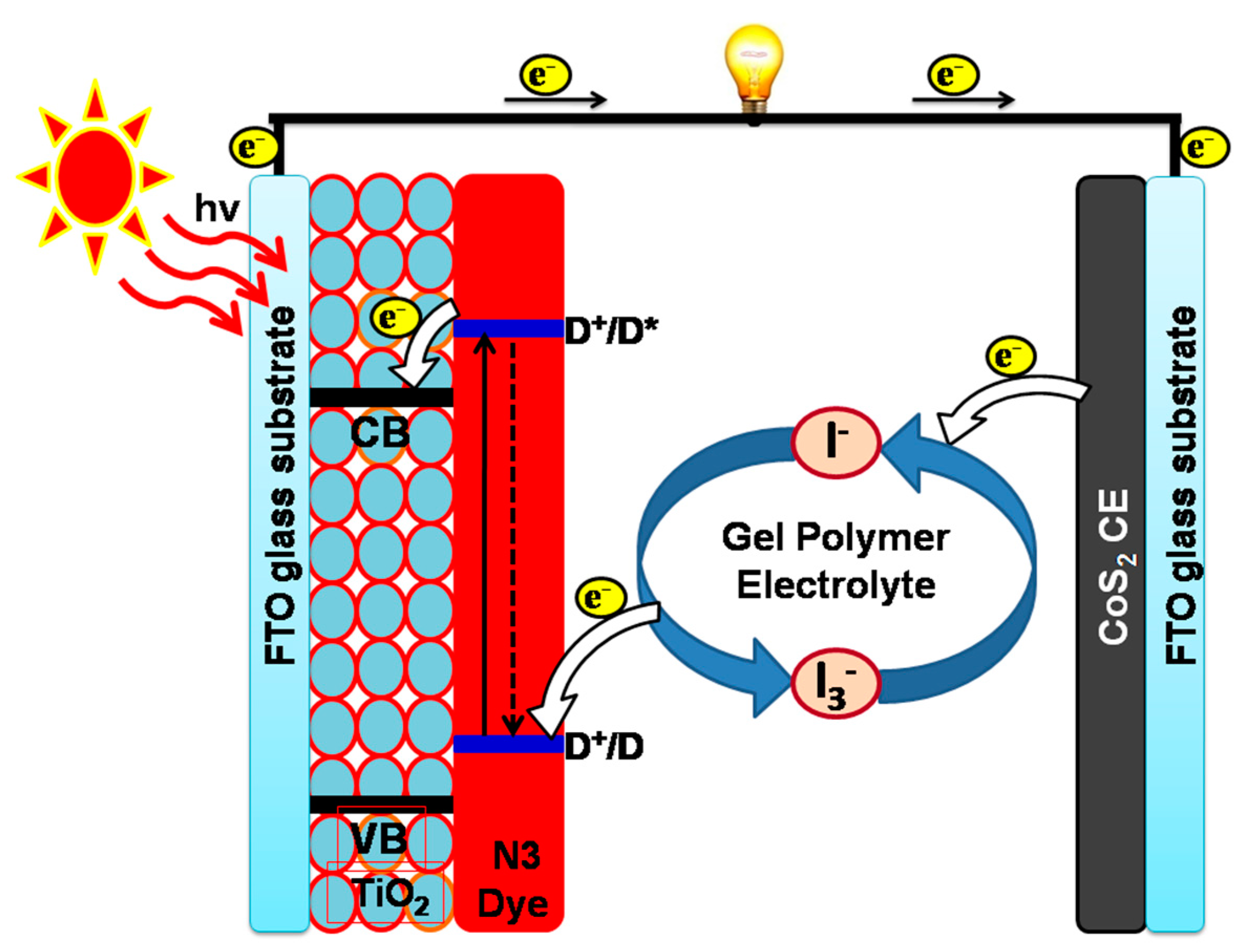 Energies 11 00281 g007