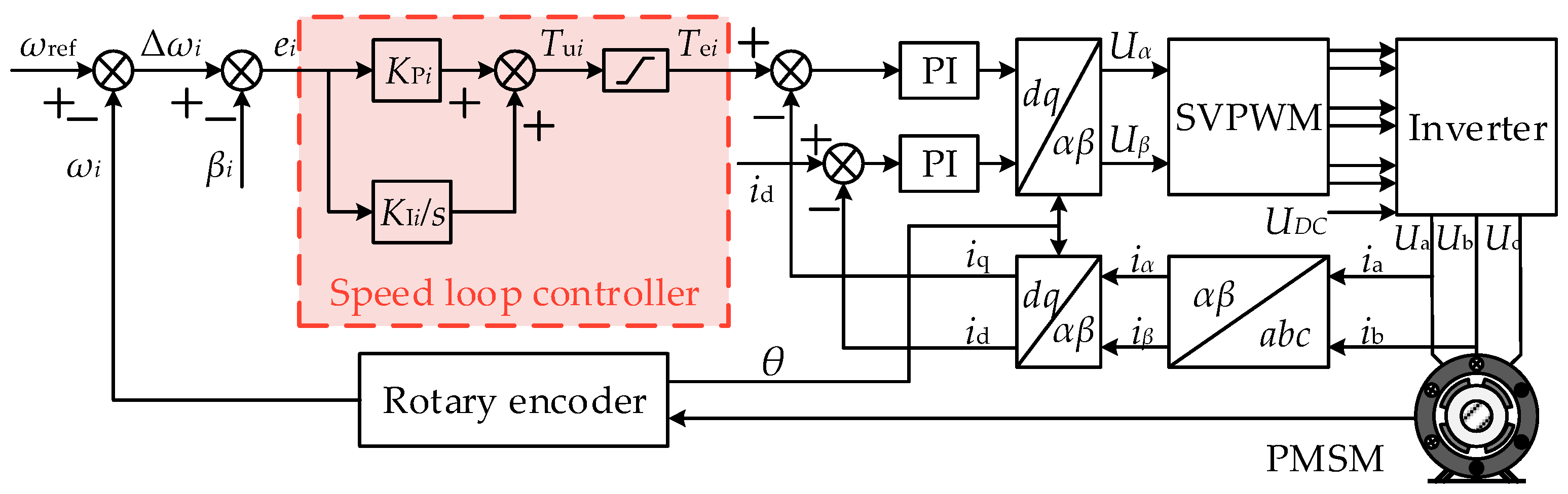 Energies 11 00282 g002