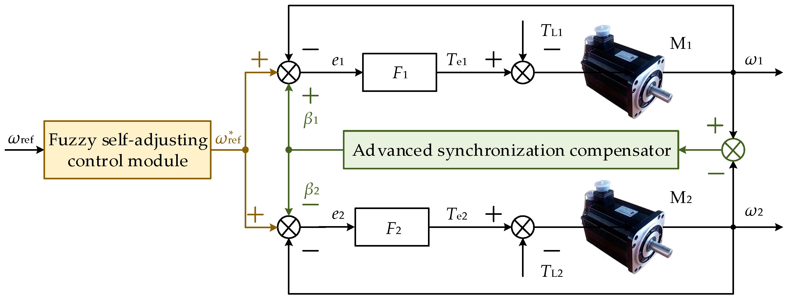 Energies 11 00282 g003