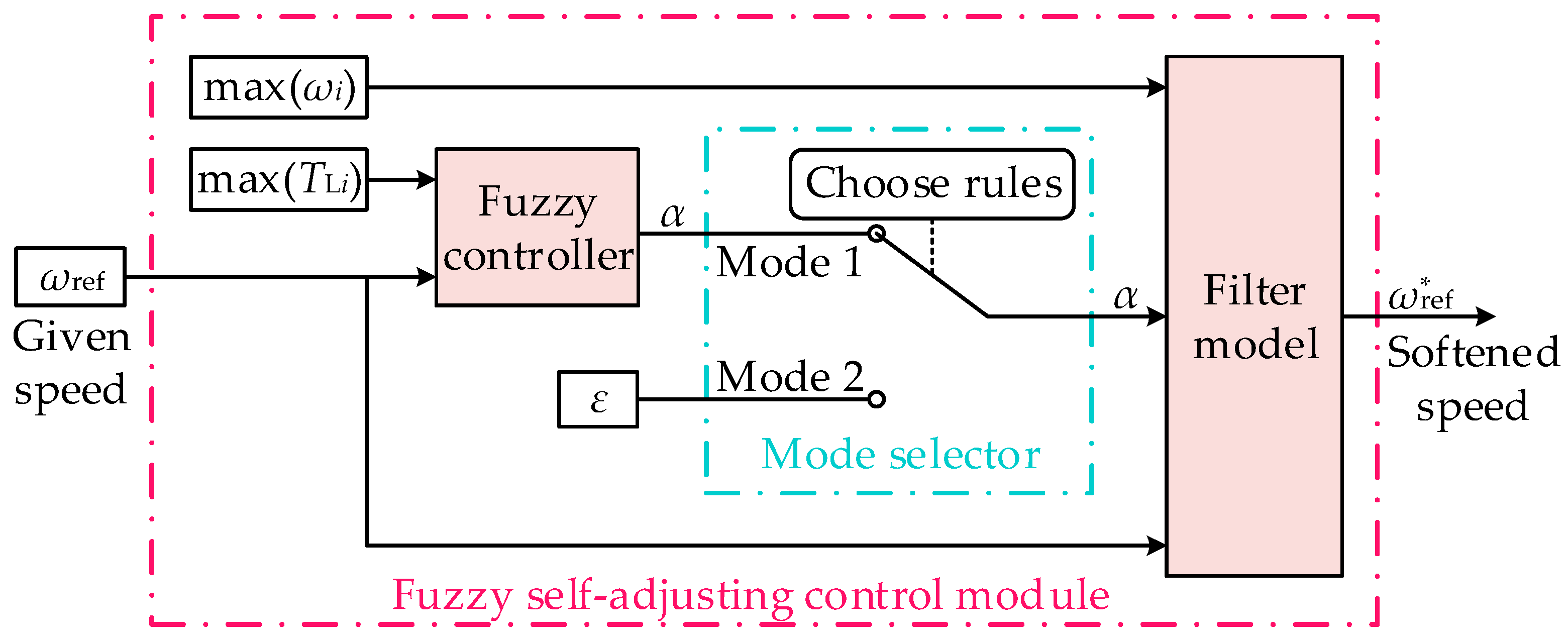Energies 11 00282 g004