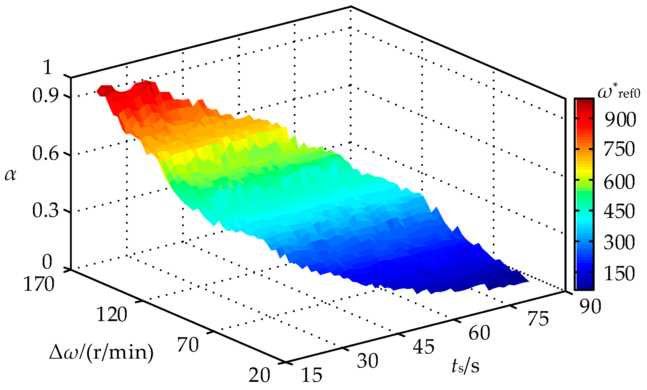 Energies 11 00282 g005