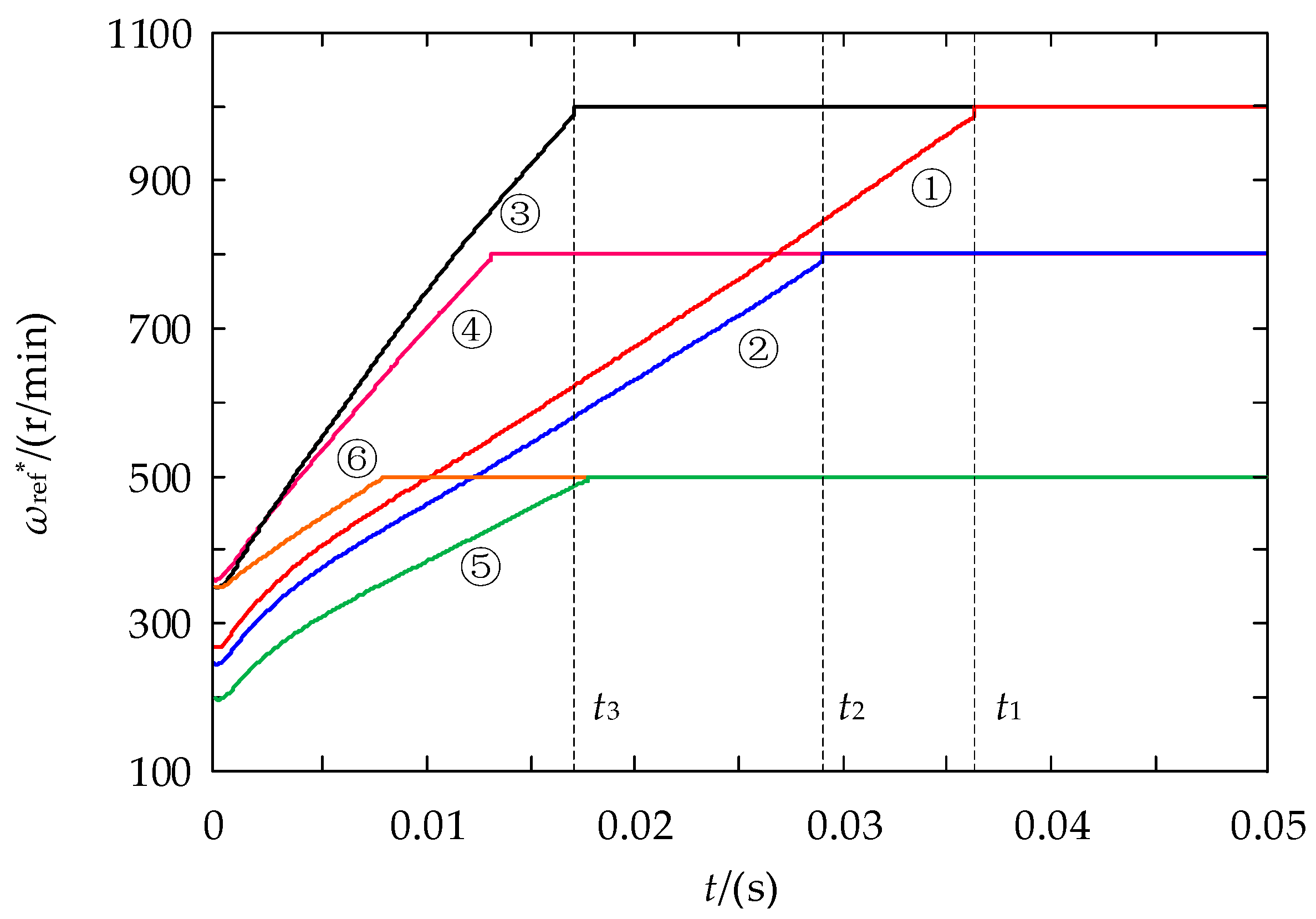 Energies 11 00282 g008