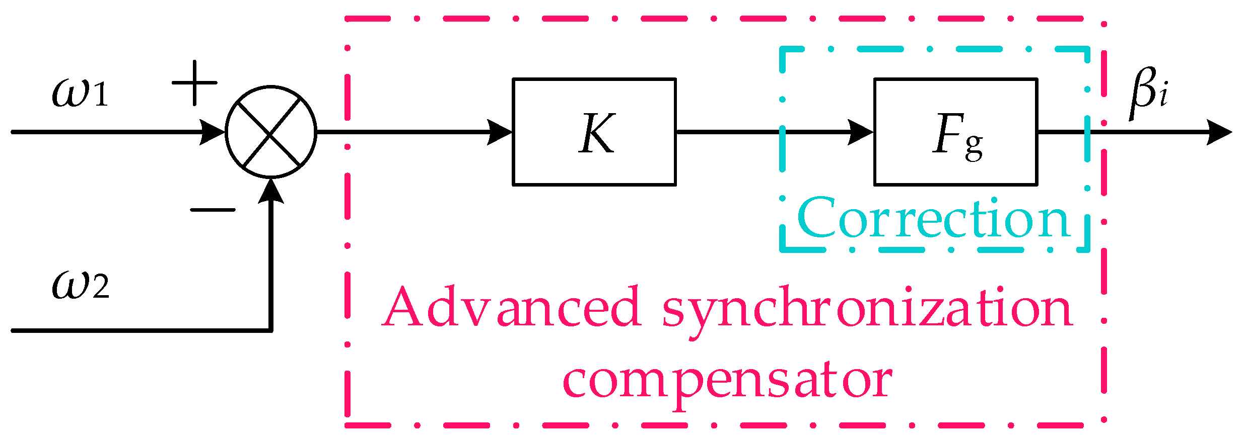 Energies 11 00282 g009