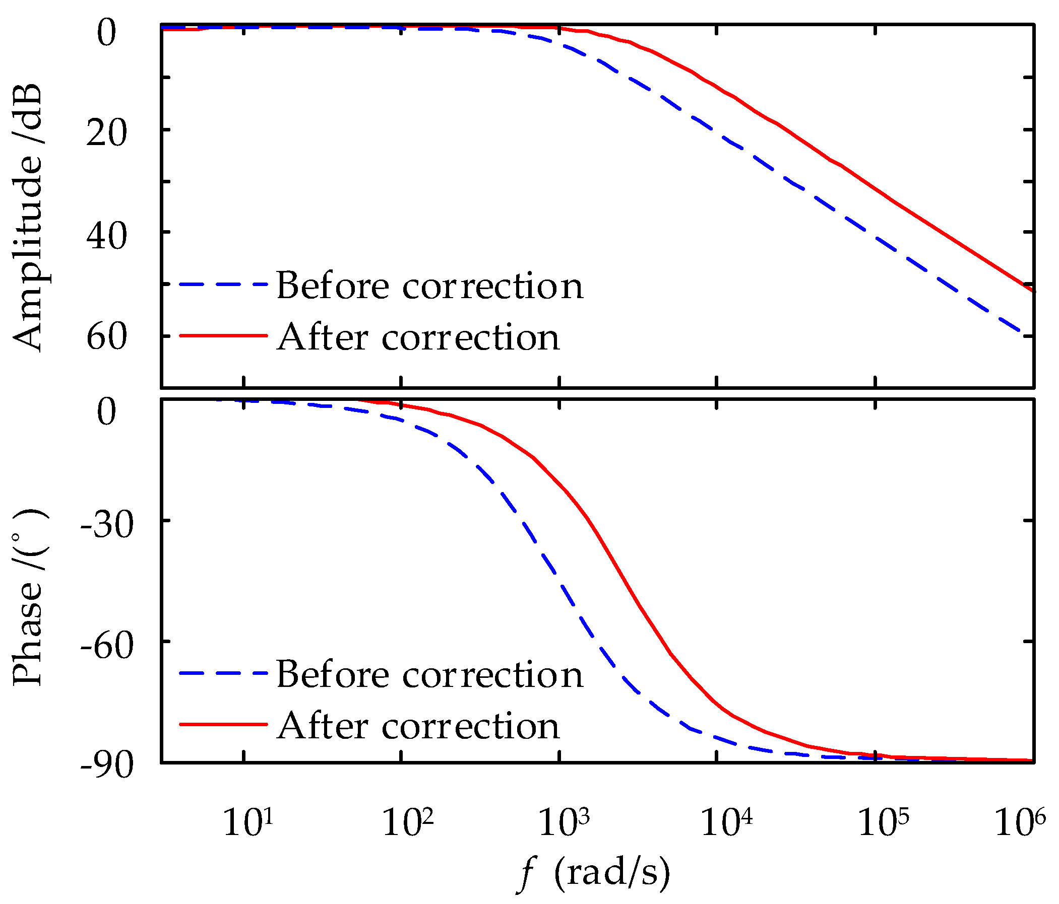 Energies 11 00282 g010