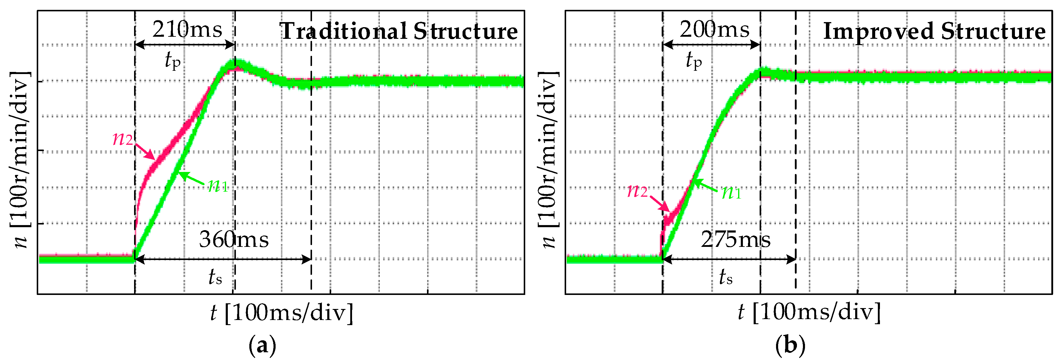 Energies 11 00282 g014