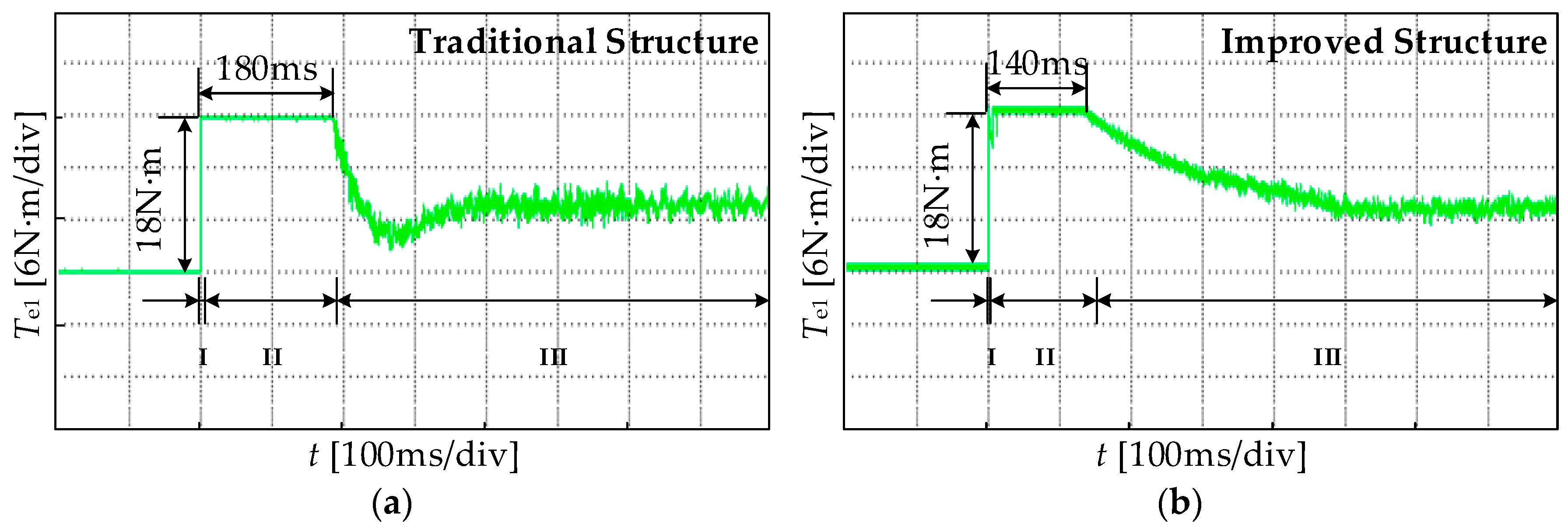 Energies 11 00282 g015