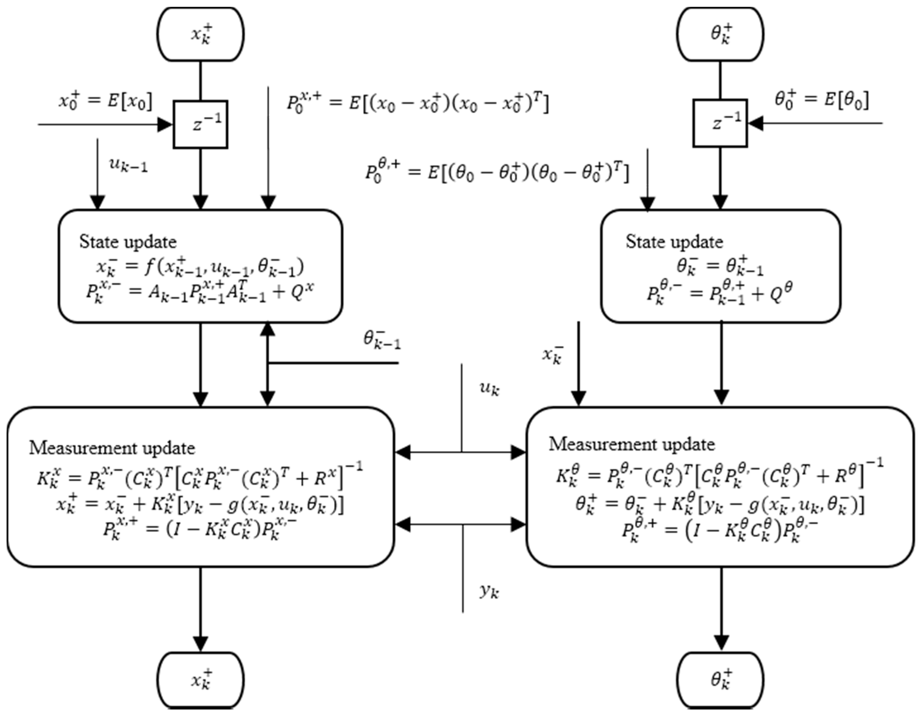 Energies 11 00283 g002