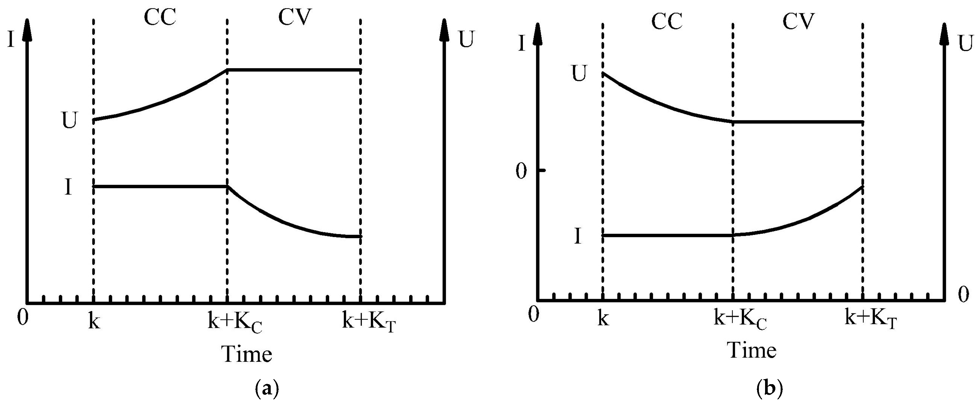 Energies 11 00283 g003