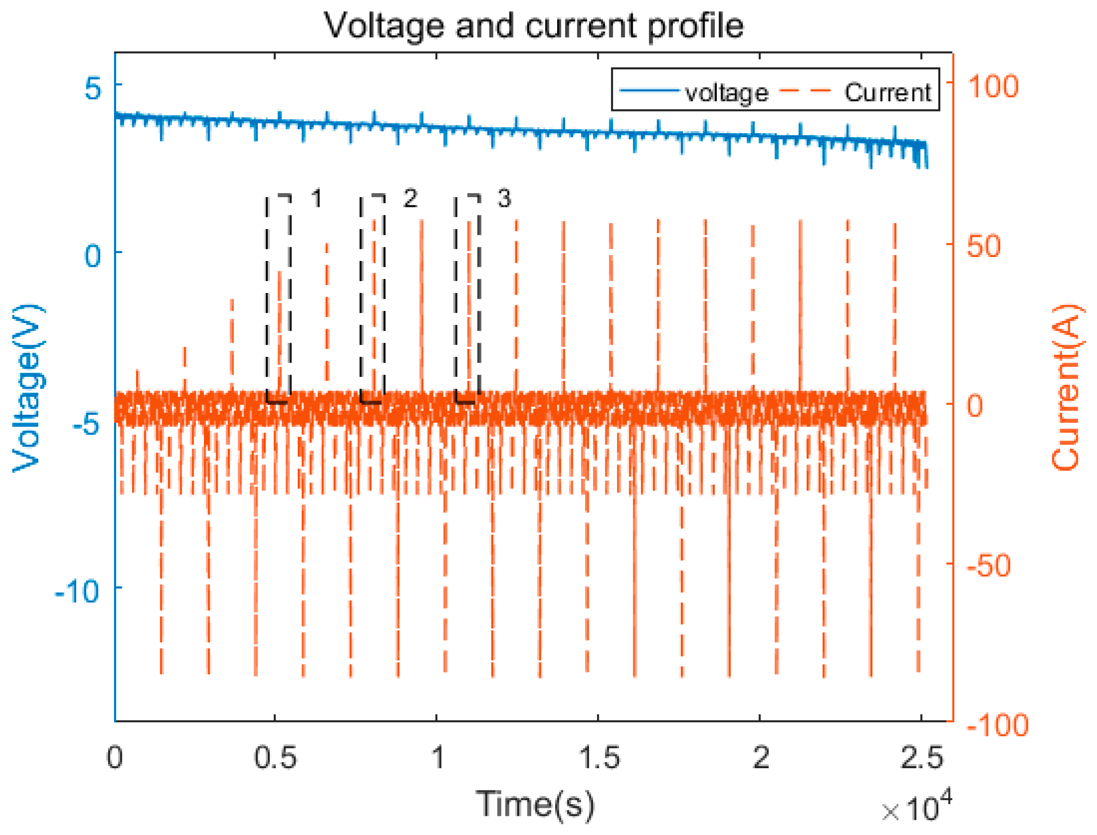 Energies 11 00283 g005