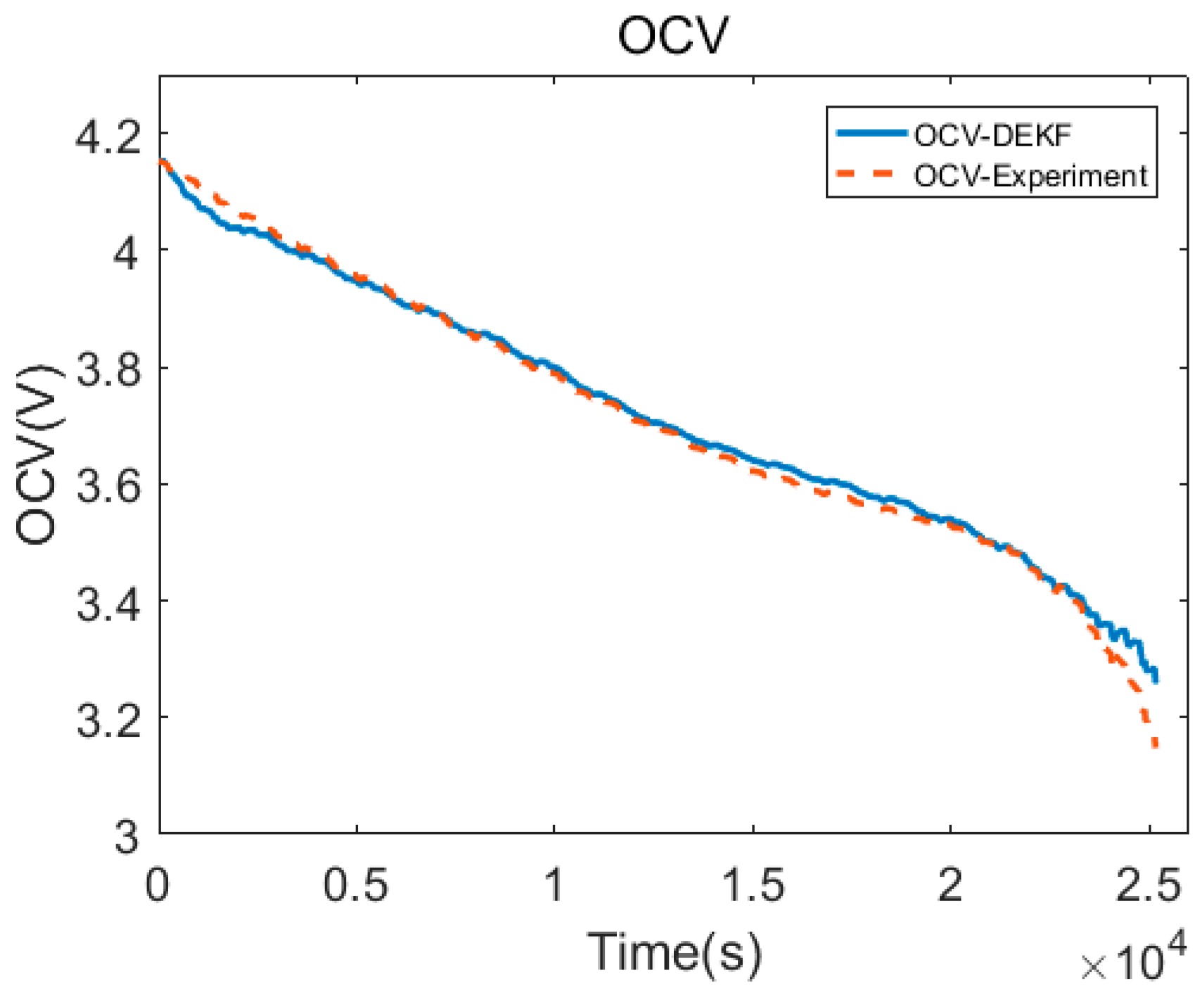 Energies 11 00283 g007