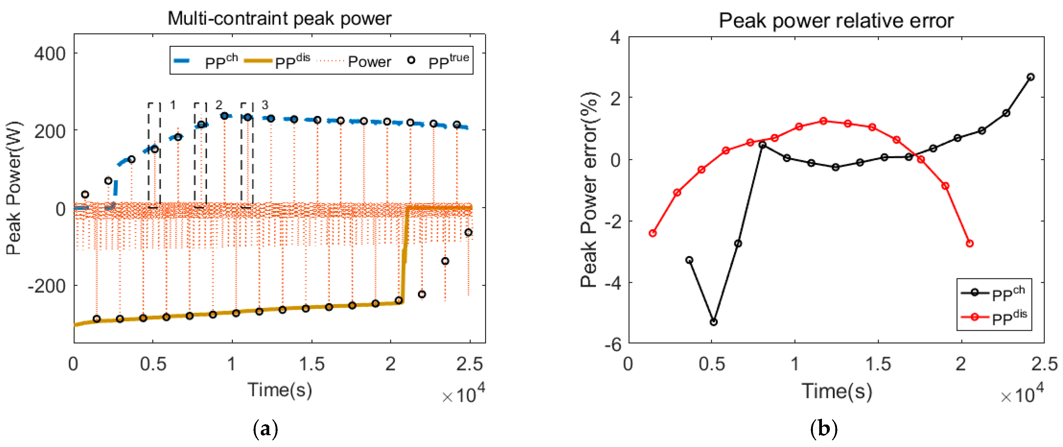 Energies 11 00283 g009