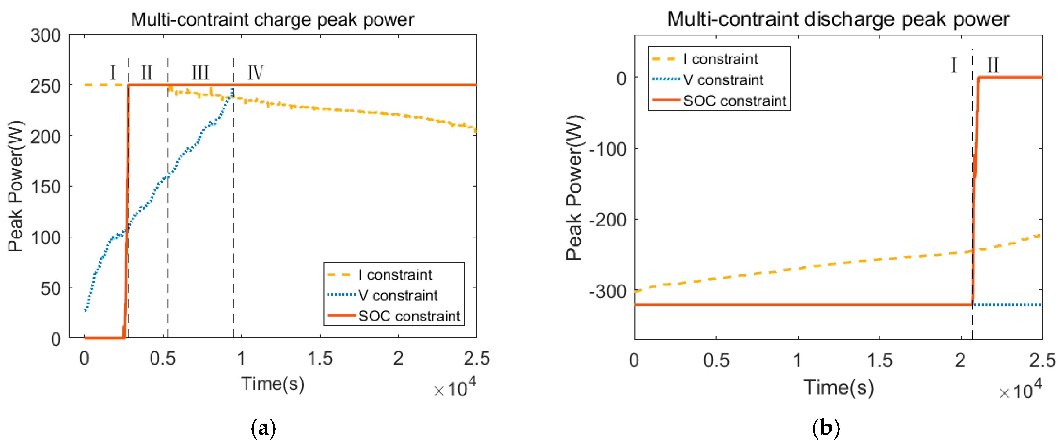 Energies 11 00283 g010