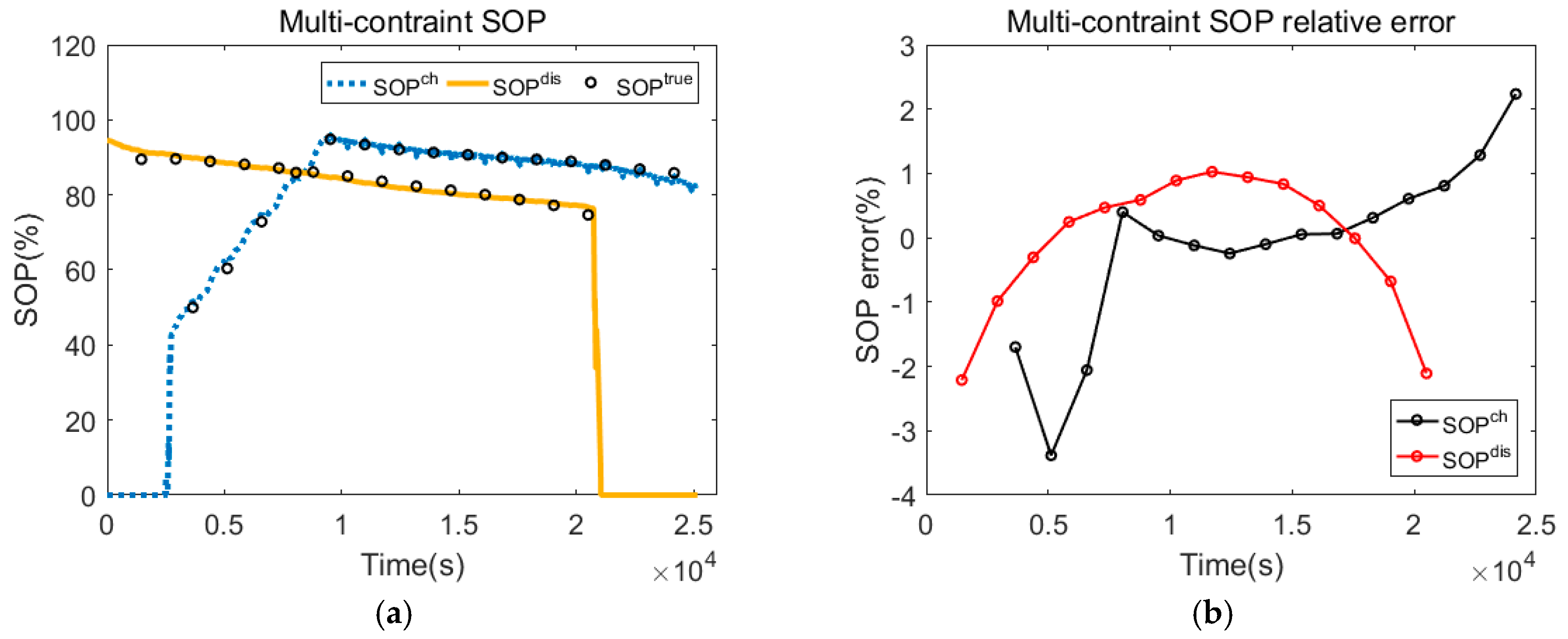 Energies 11 00283 g011