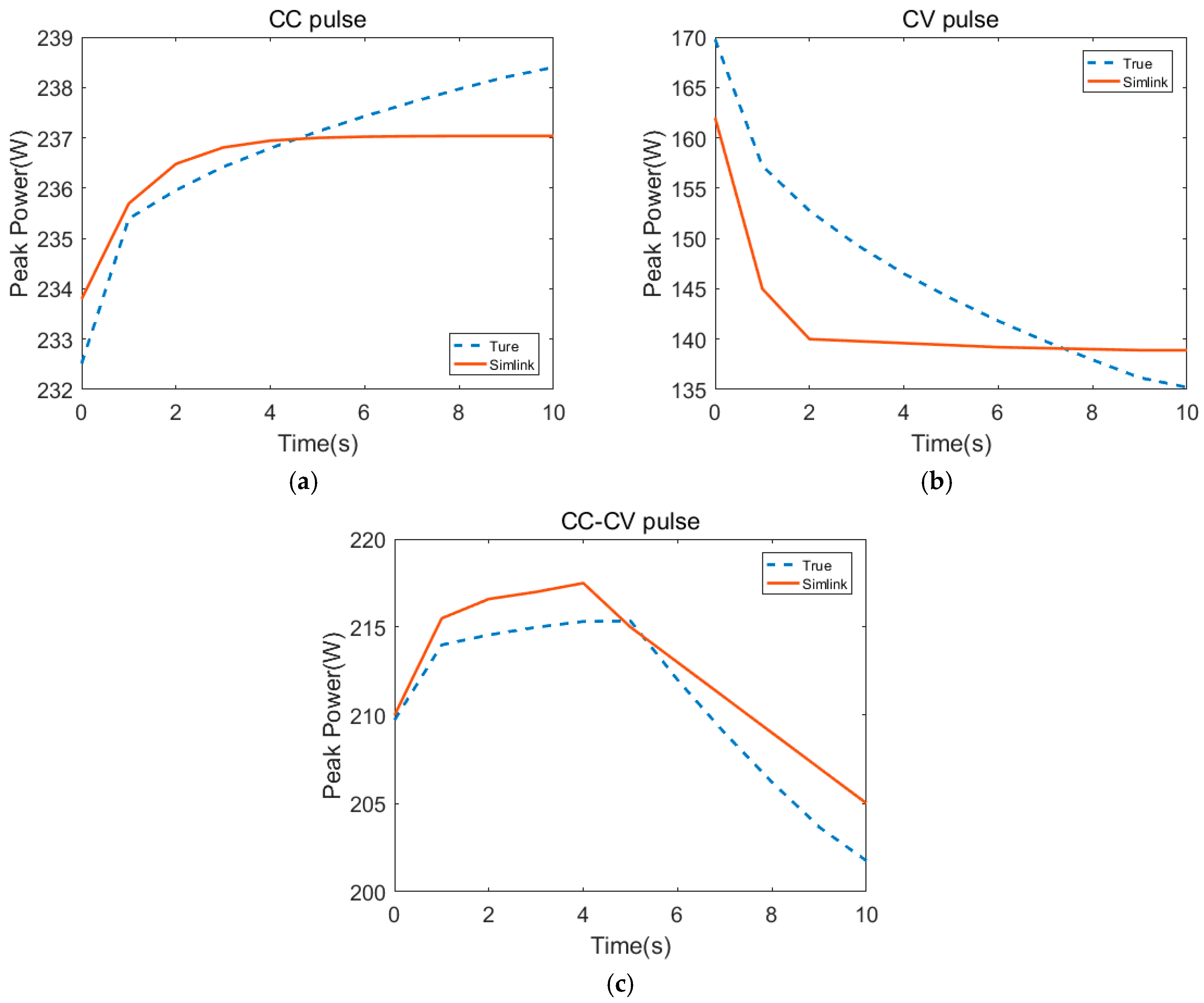 Energies 11 00283 g012